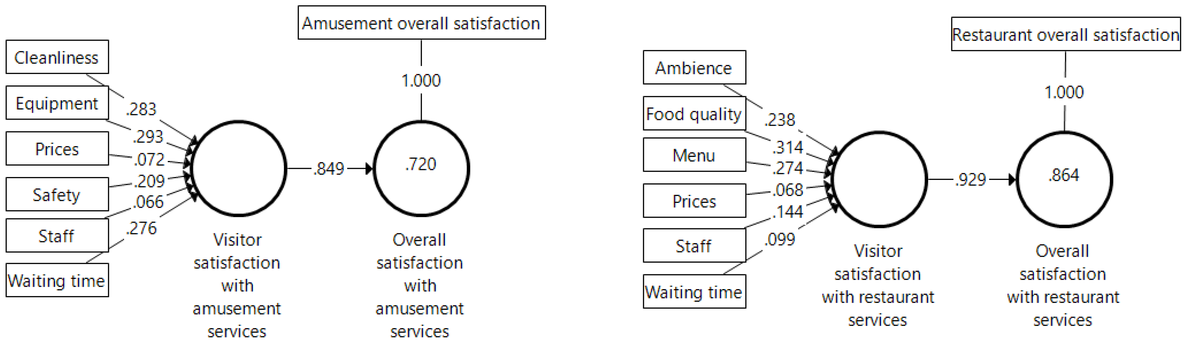 Ijerph 18 10033 g002 550