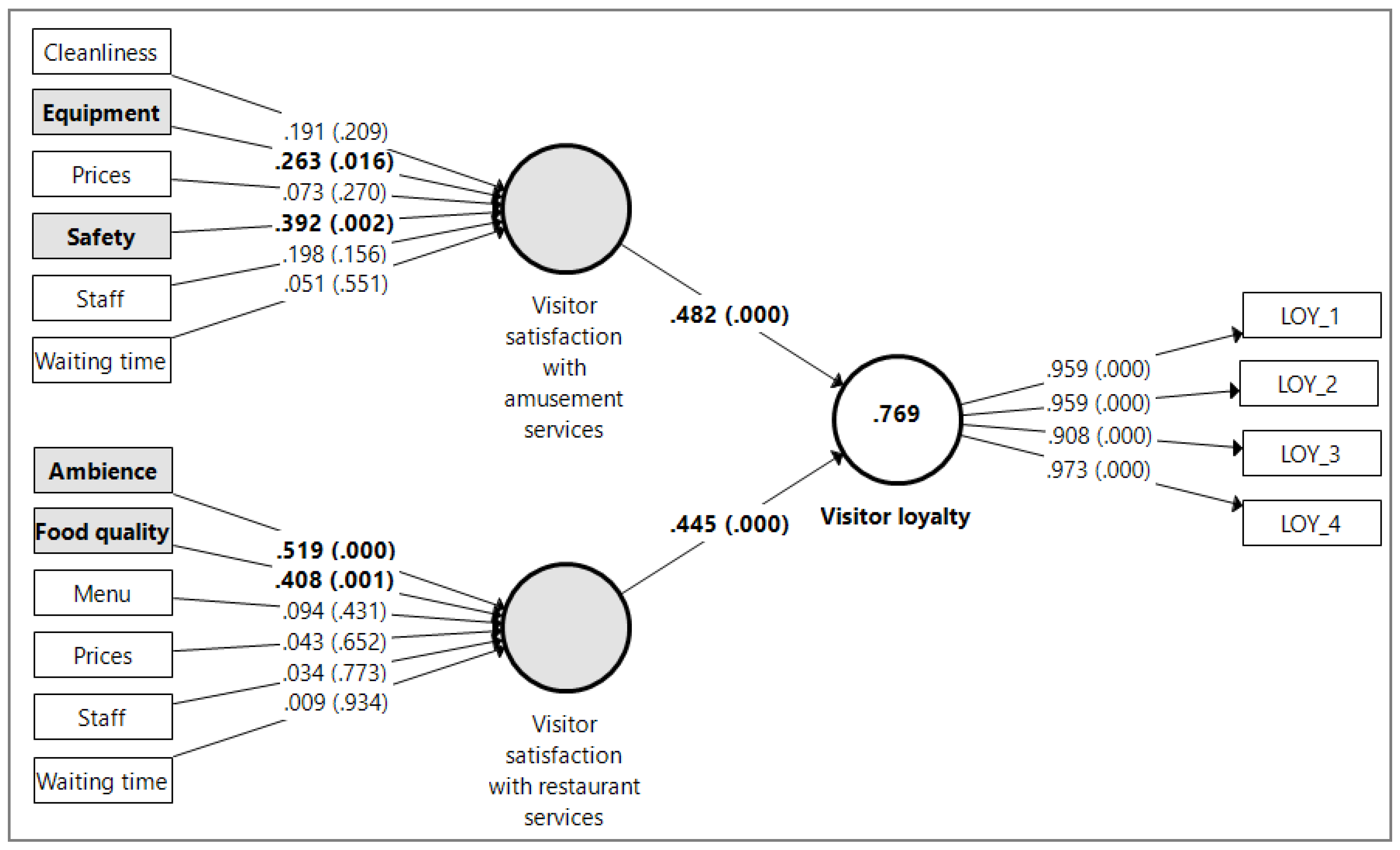 Ijerph 18 10033 g003 550