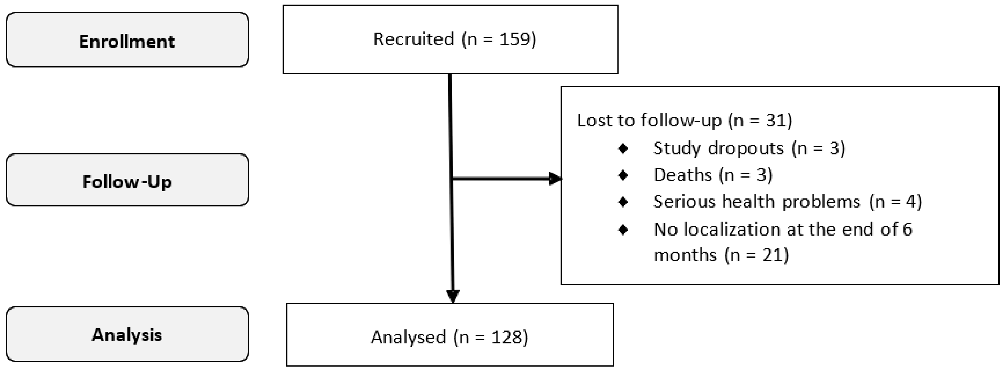 Ijerph 18 10034 g001