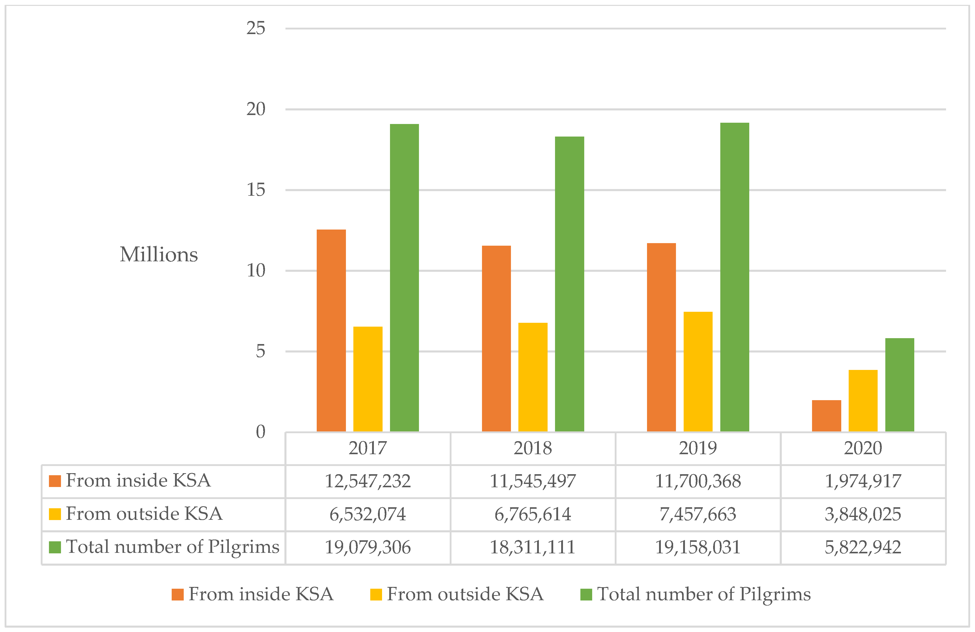 Ijerph 18 10042 g003
