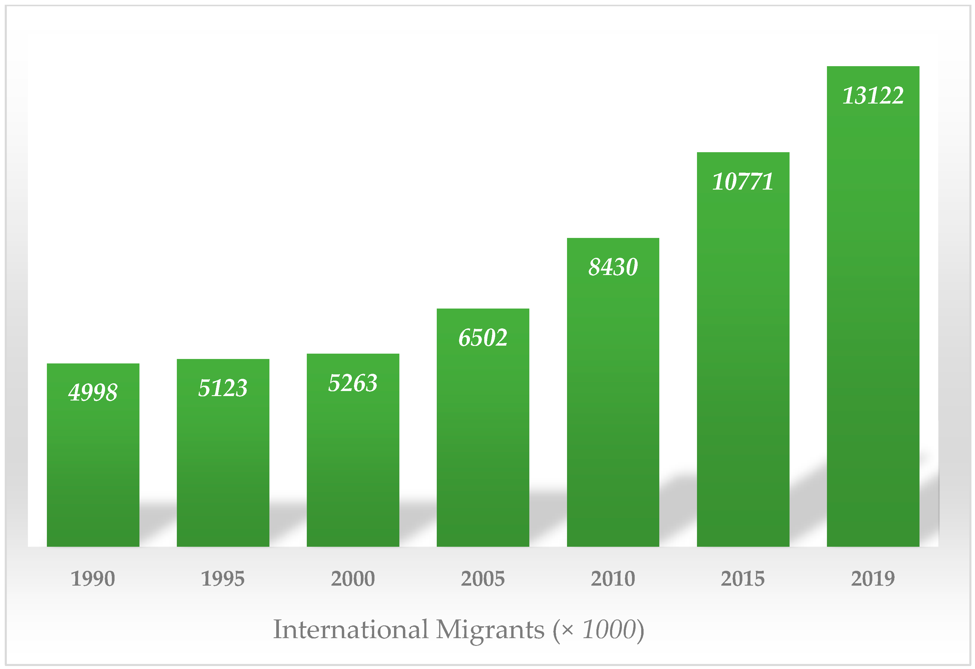 Ijerph 18 10042 g004