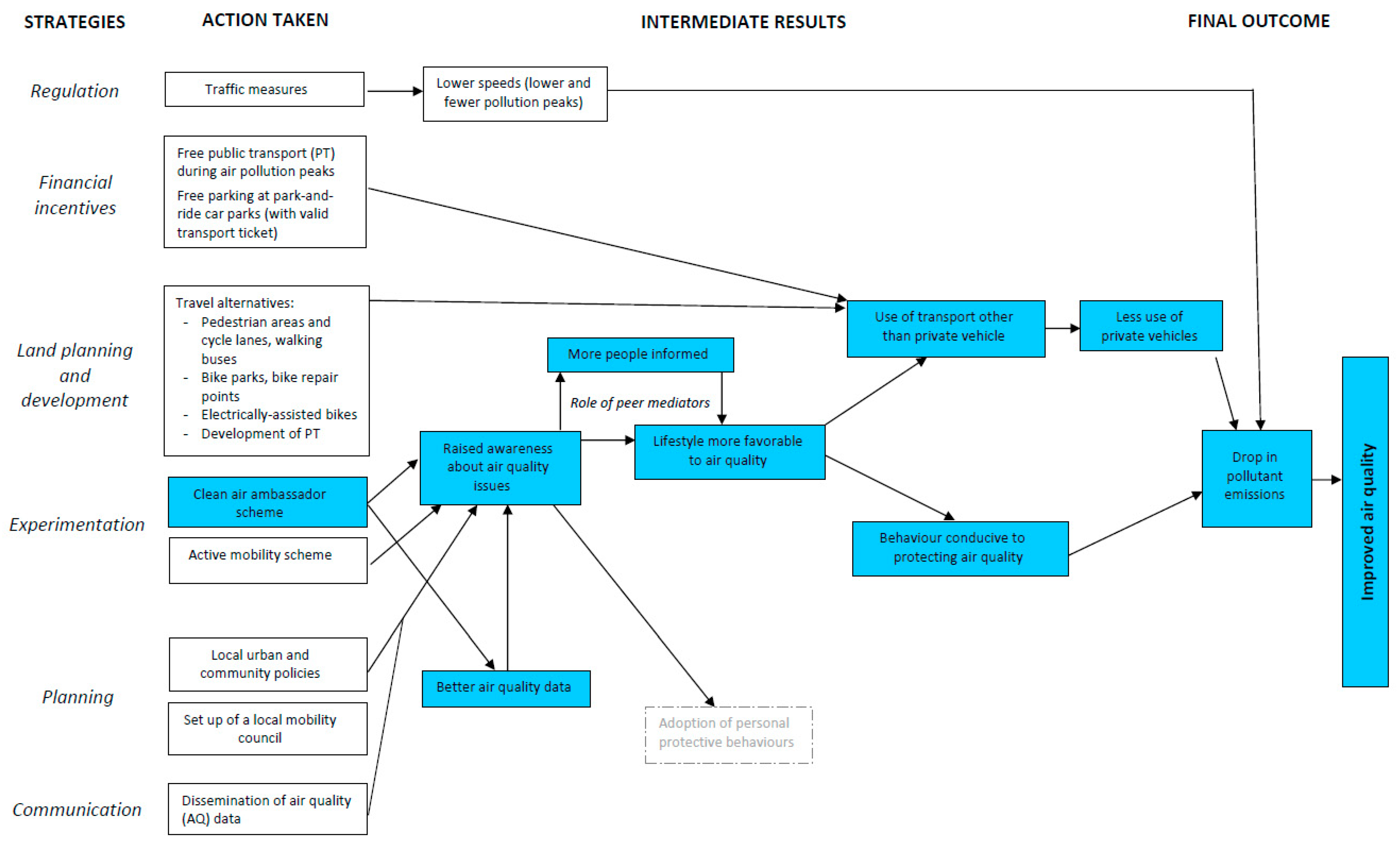 Ijerph 18 10046 g001 550
