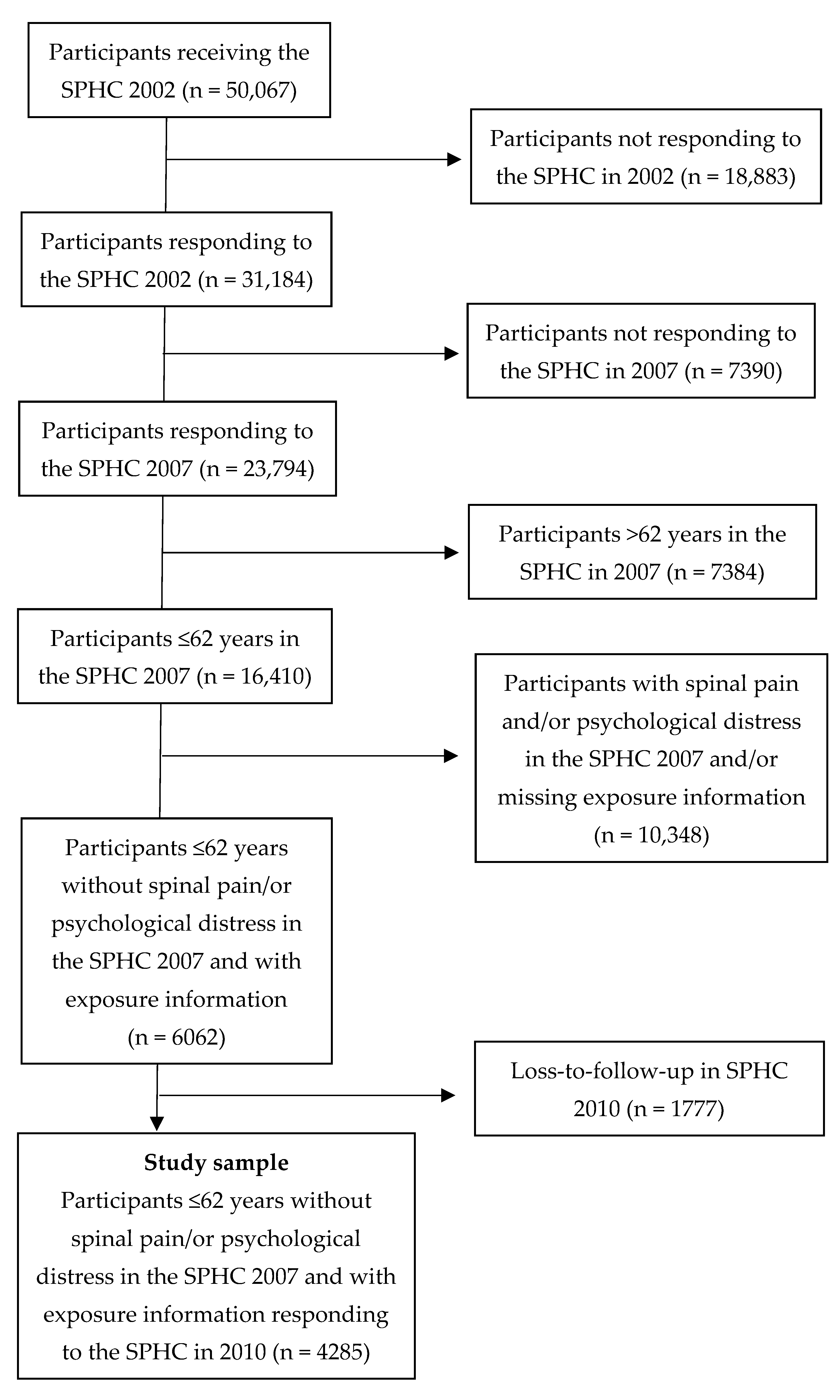 Ijerph 18 10051 g001