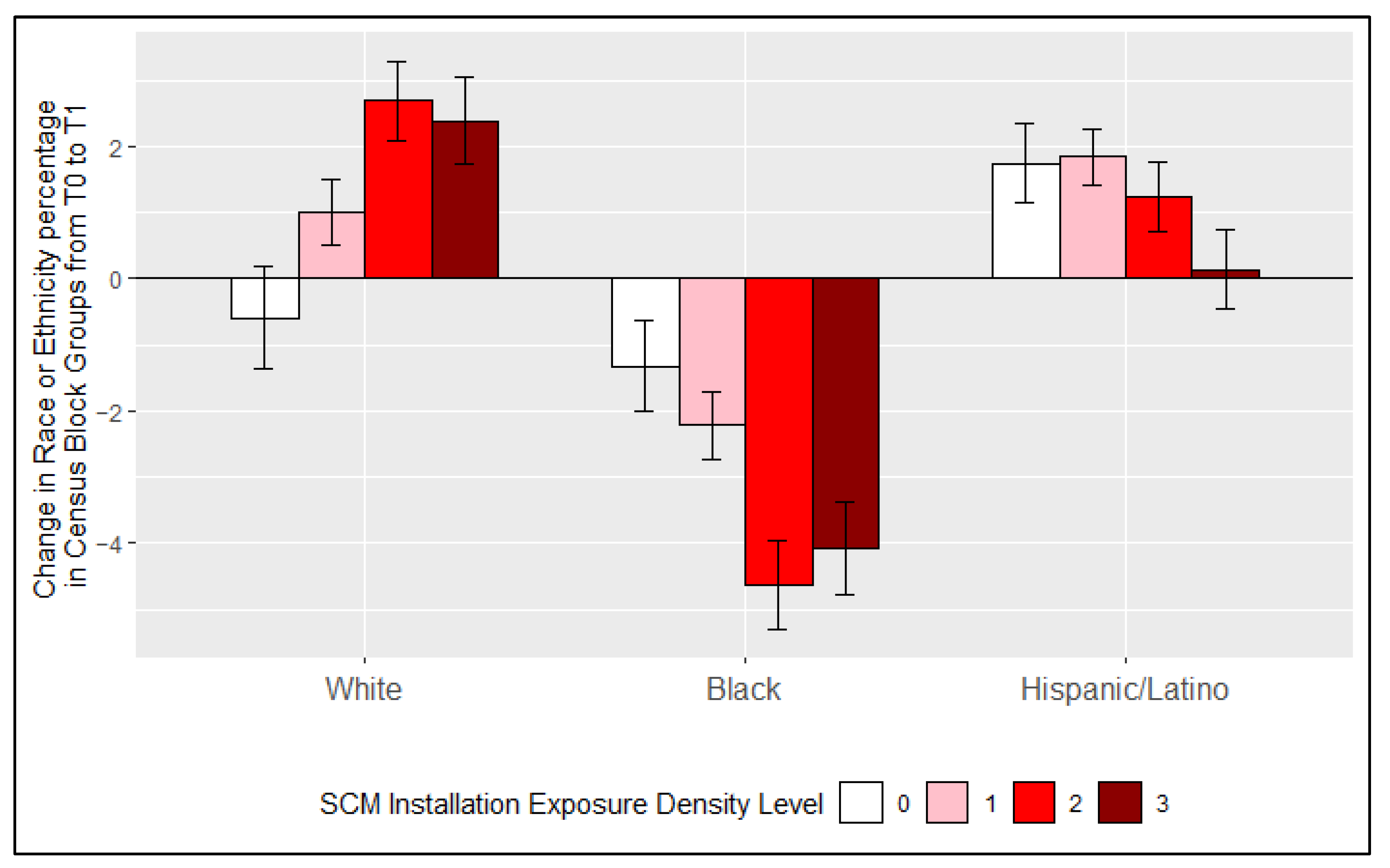 Ijerph 18 10054 g002 Ijerph 18 10054 g002