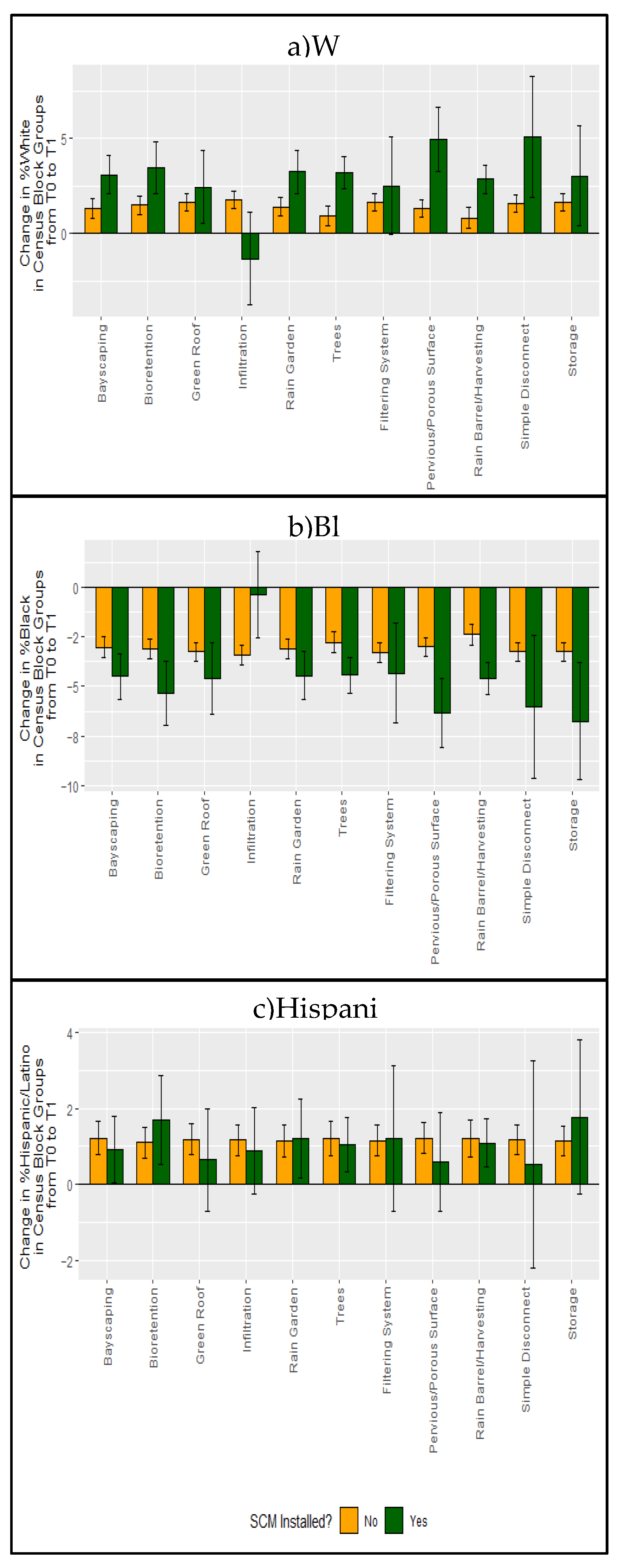Ijerph 18 10054 g003 Ijerph 18 10054 g003