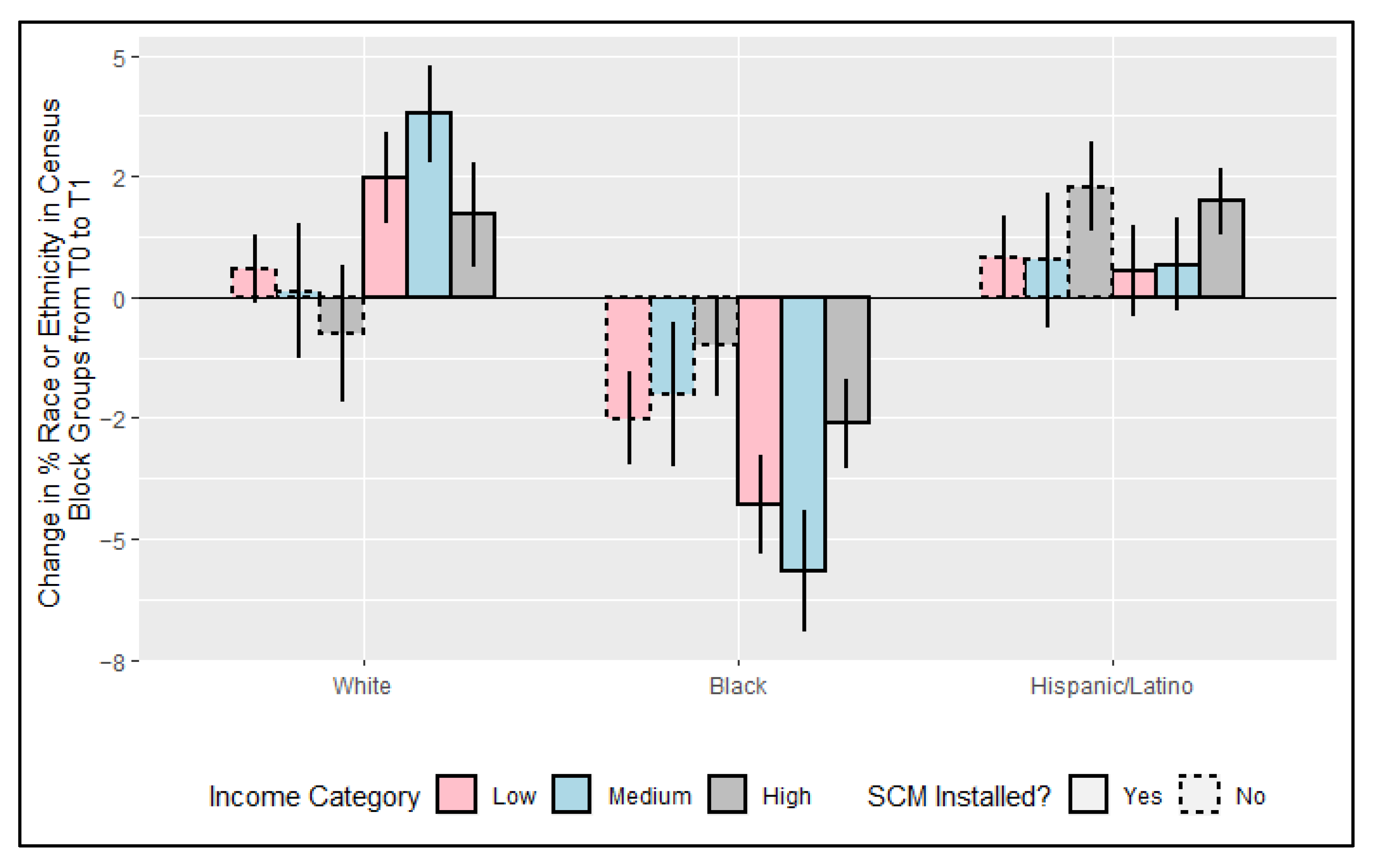 Ijerph 18 10054 g004 Ijerph 18 10054 g004