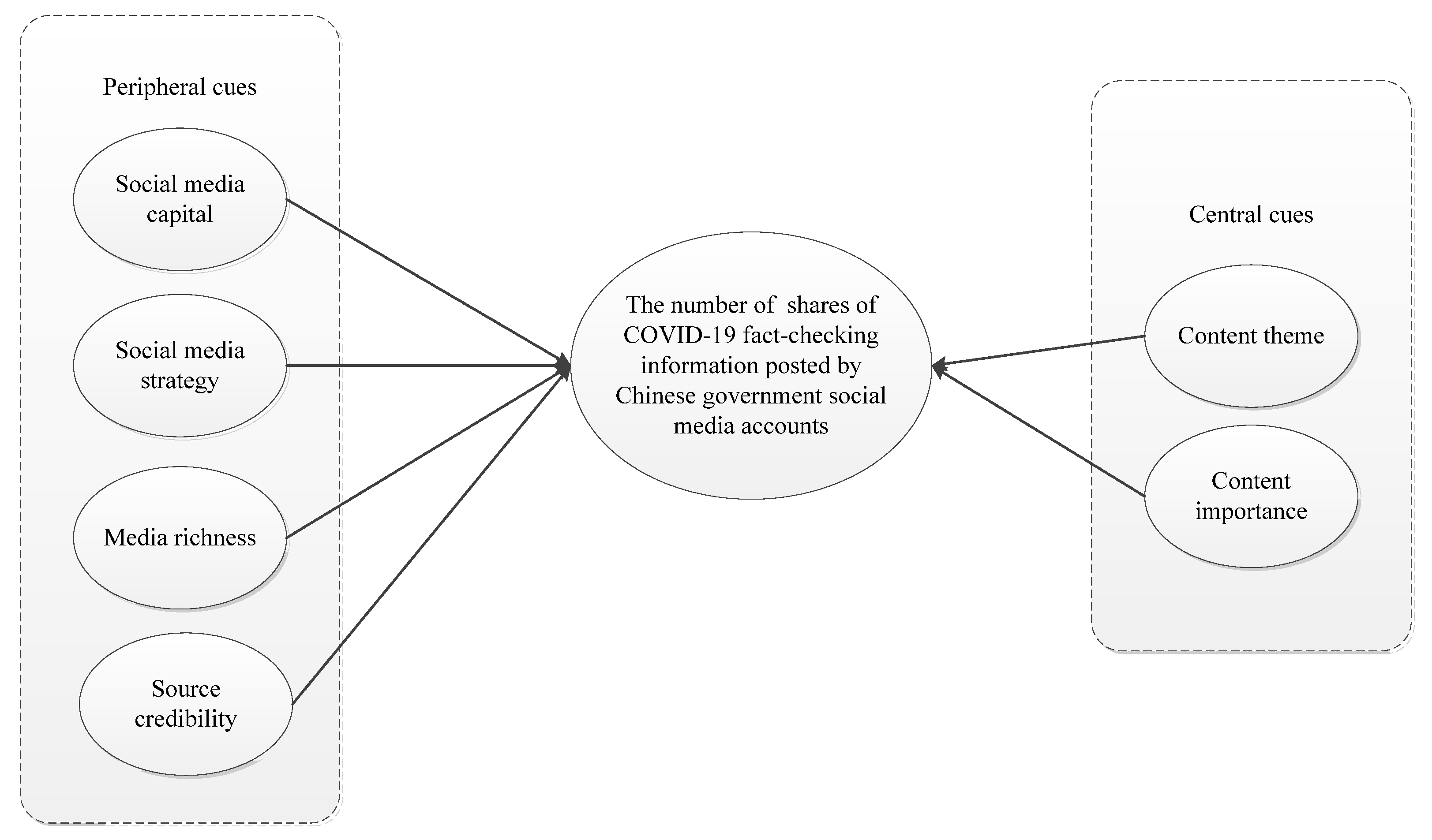 Ijerph 18 10058 g001 550