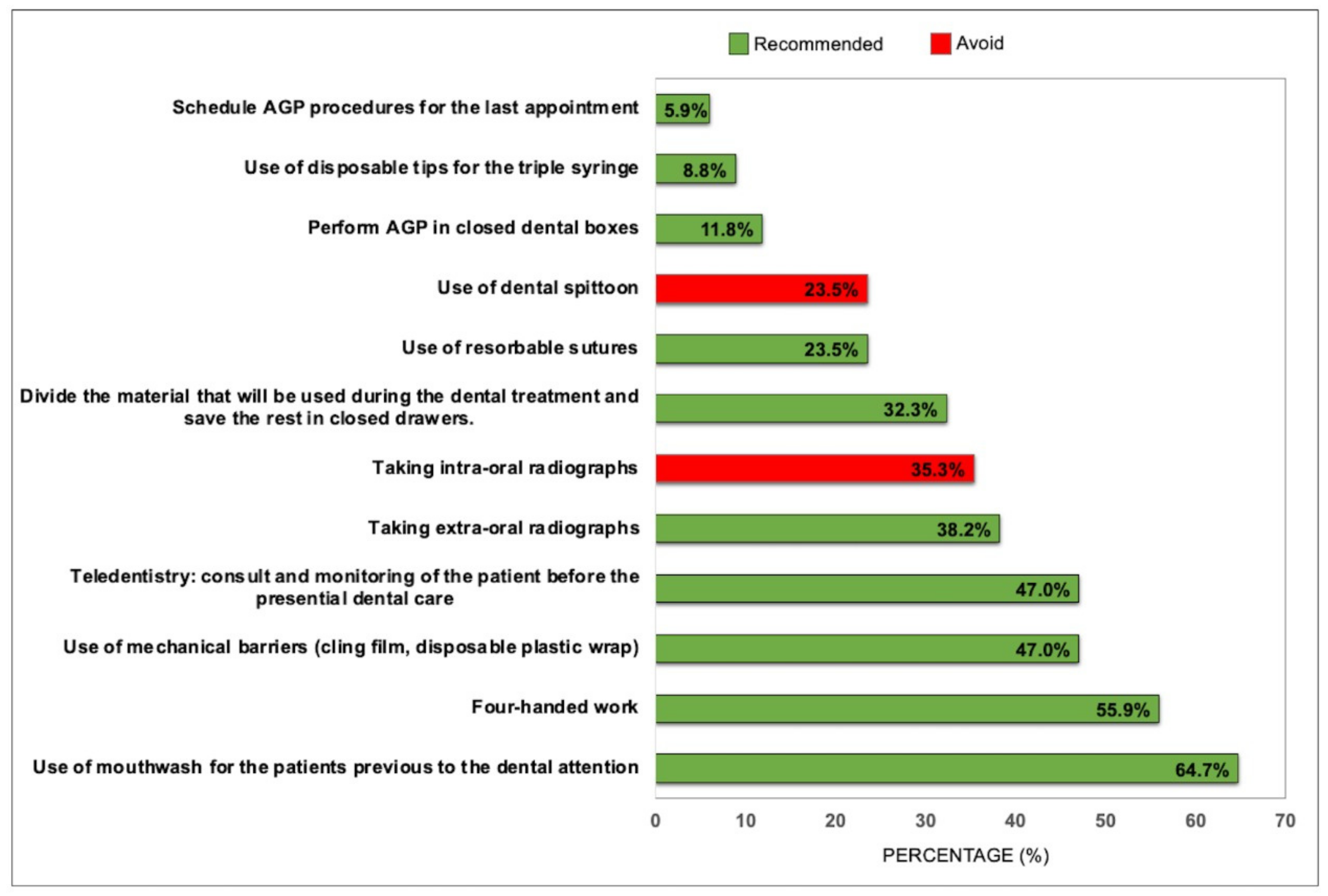 Ijerph 18 10059 g003