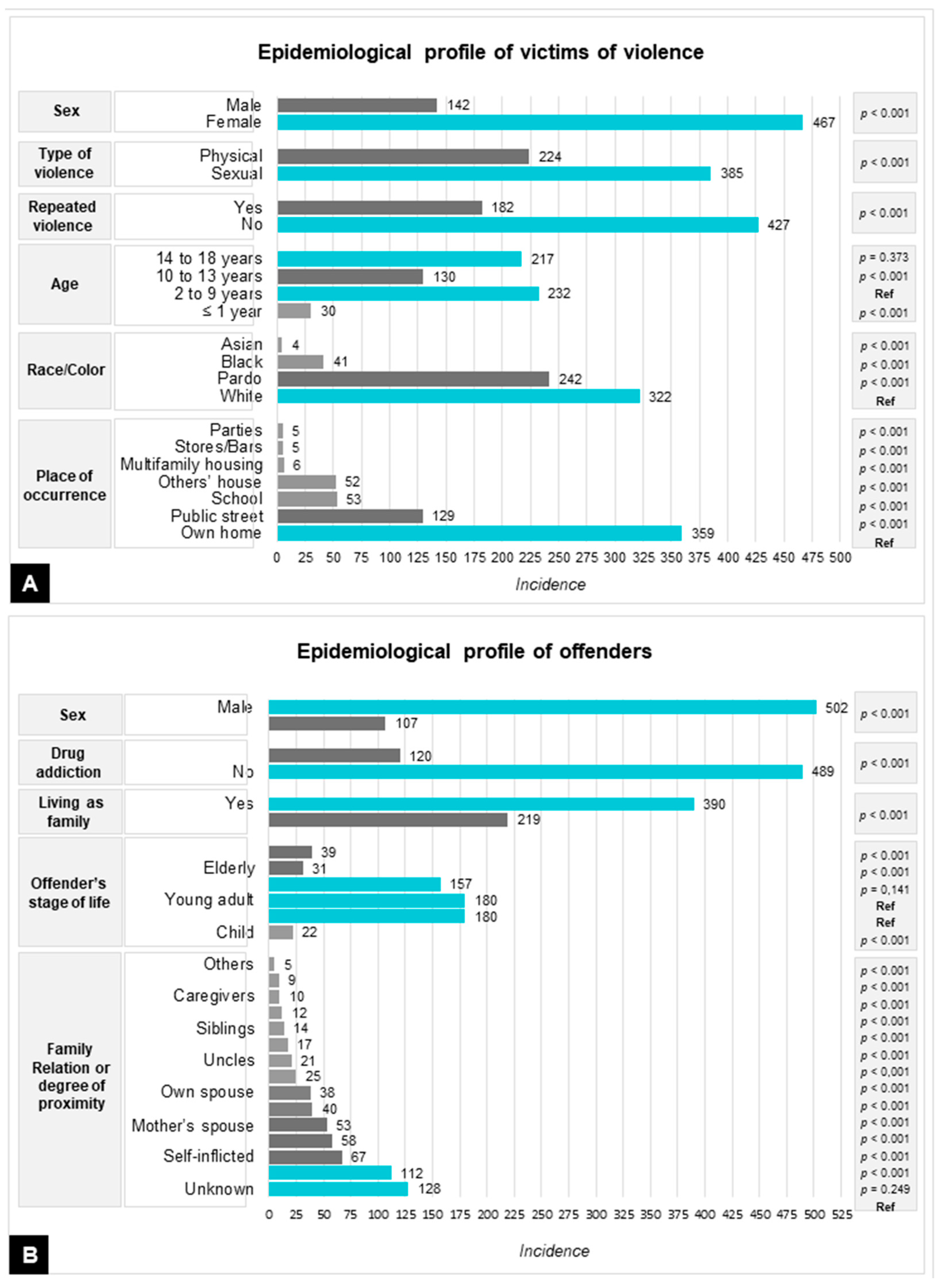 Ijerph 18 10061 g001 550