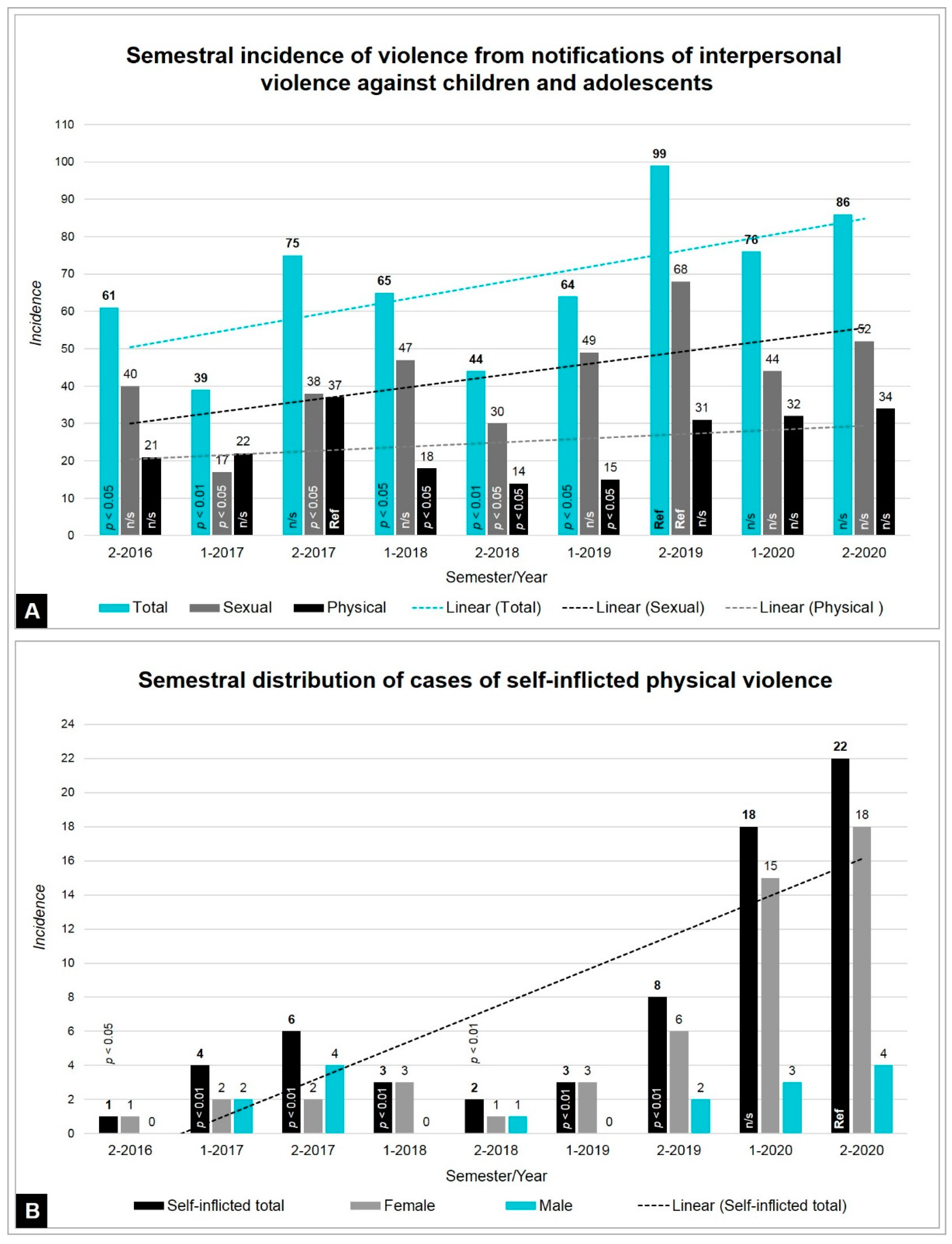 Ijerph 18 10061 g002 550