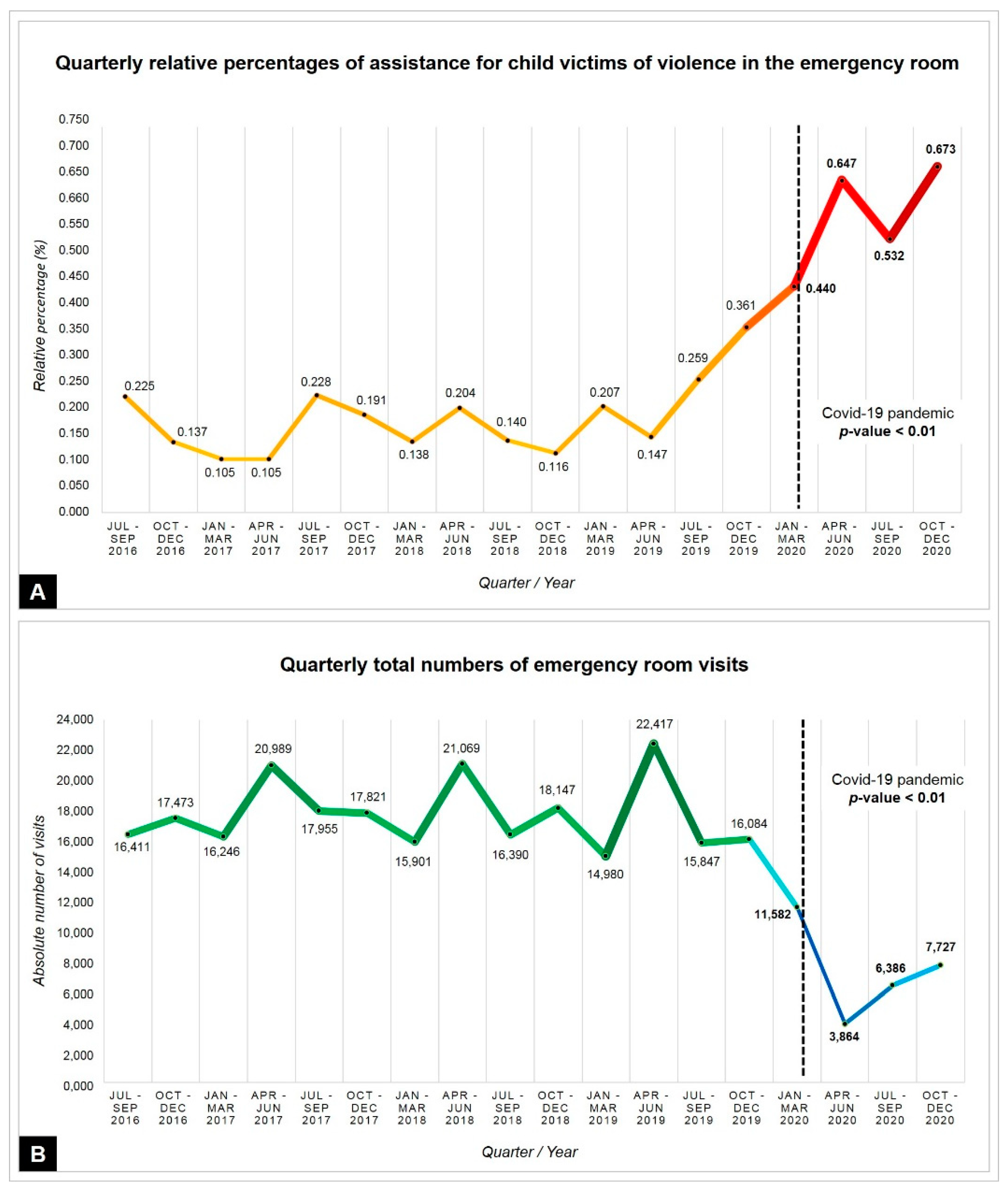 Ijerph 18 10061 g003 550