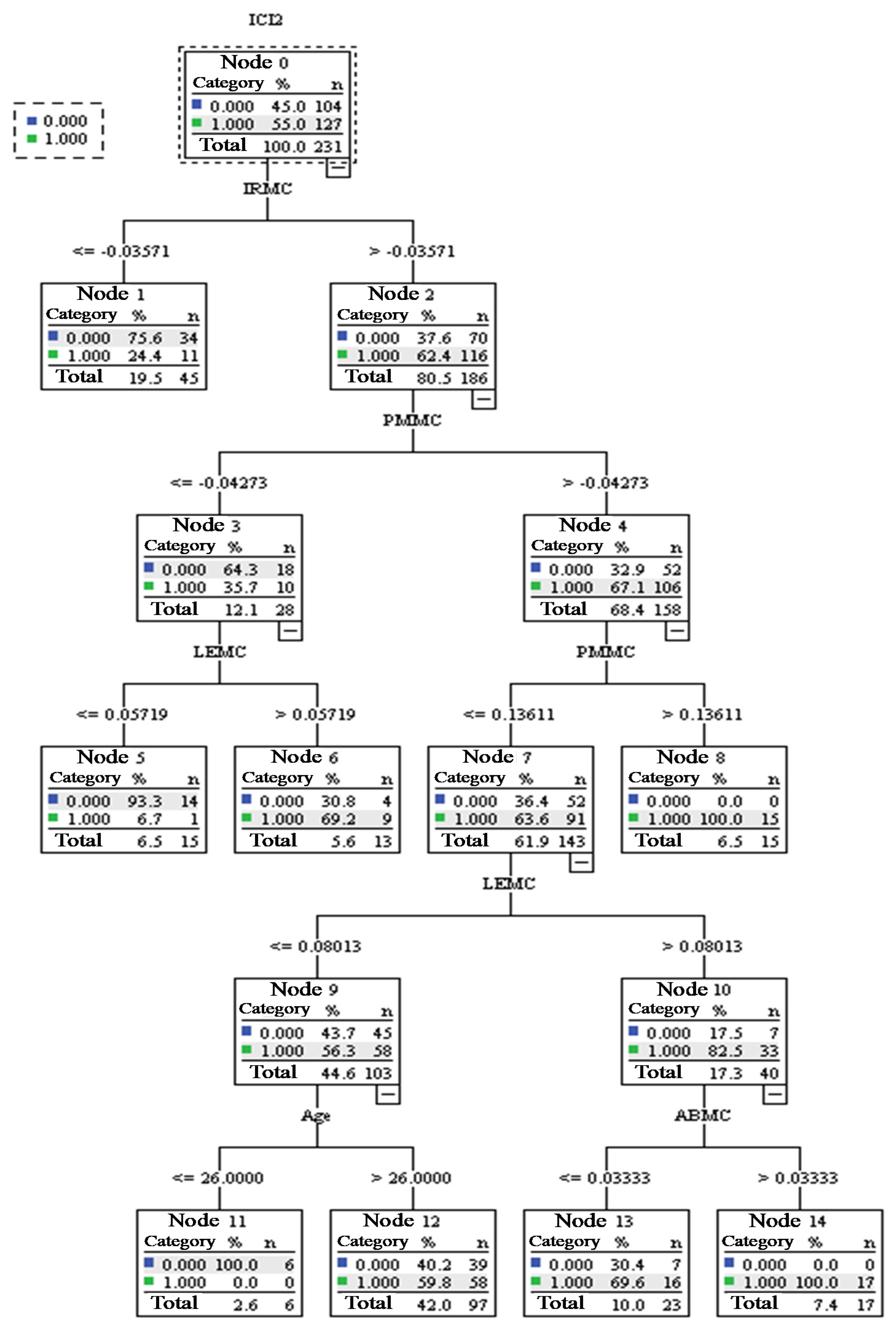 Ijerph 18 10064 g002 Ijerph 18 10064 g002