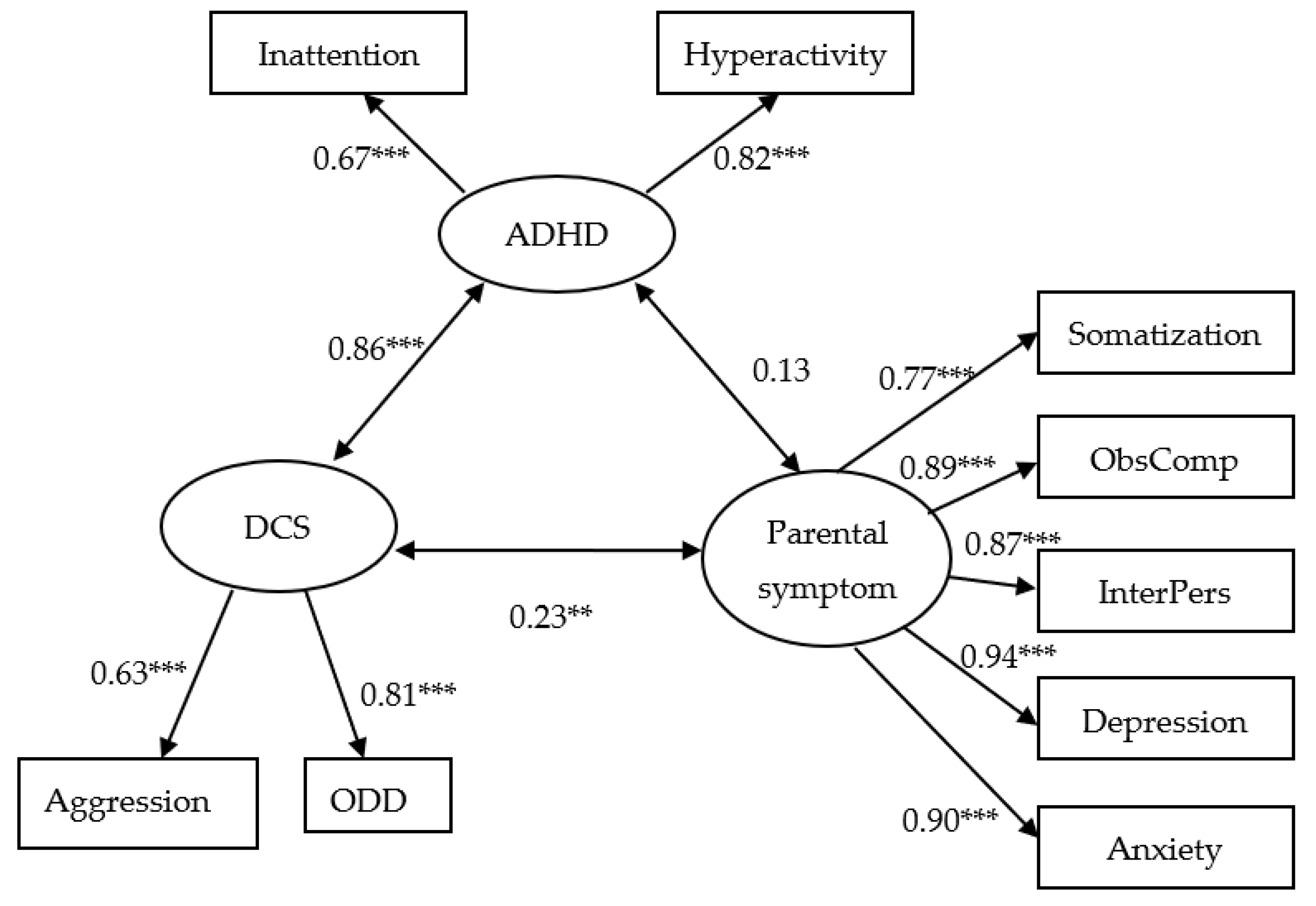 Ijerph 18 10068 g001 550