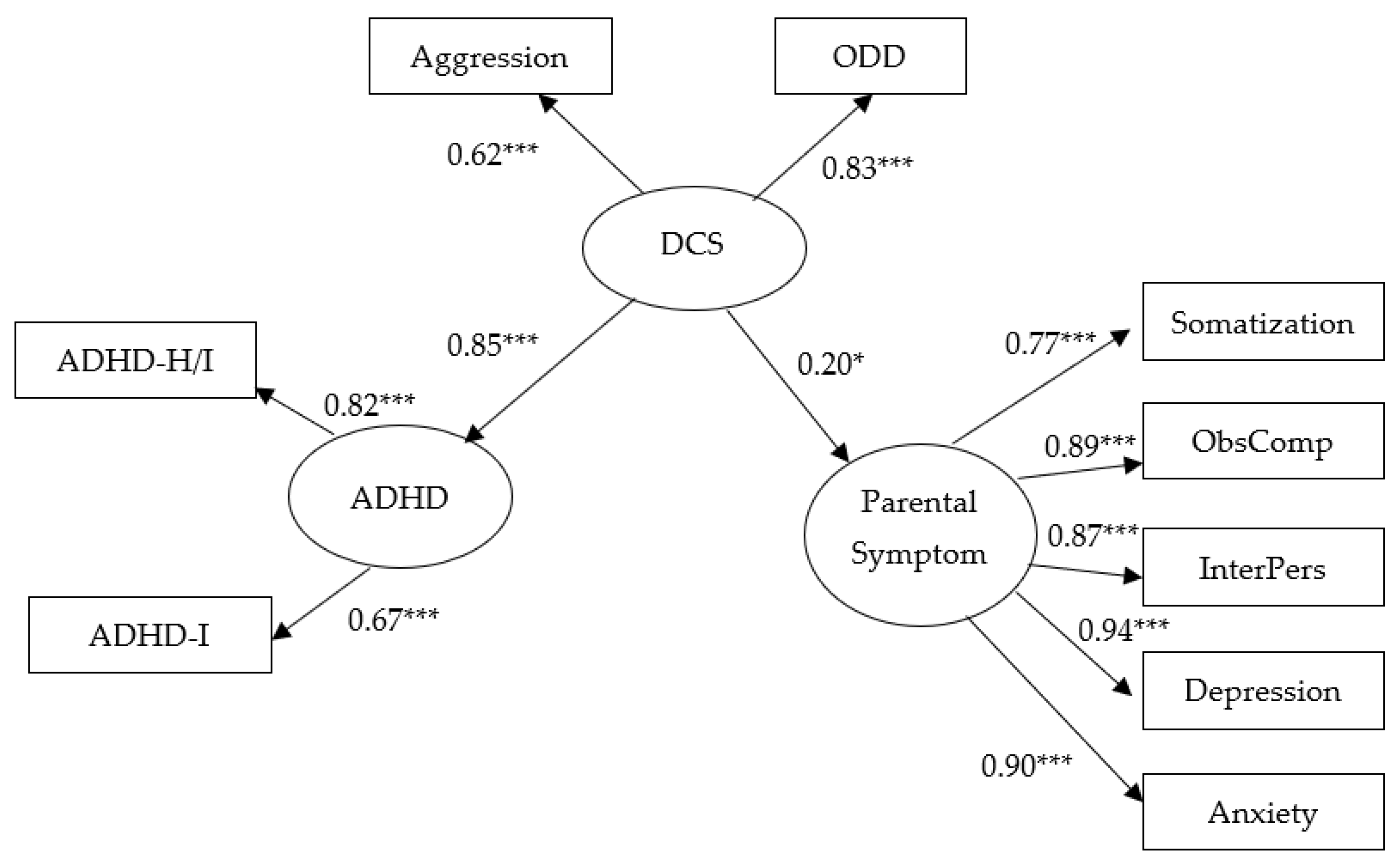 Ijerph 18 10068 g002 550