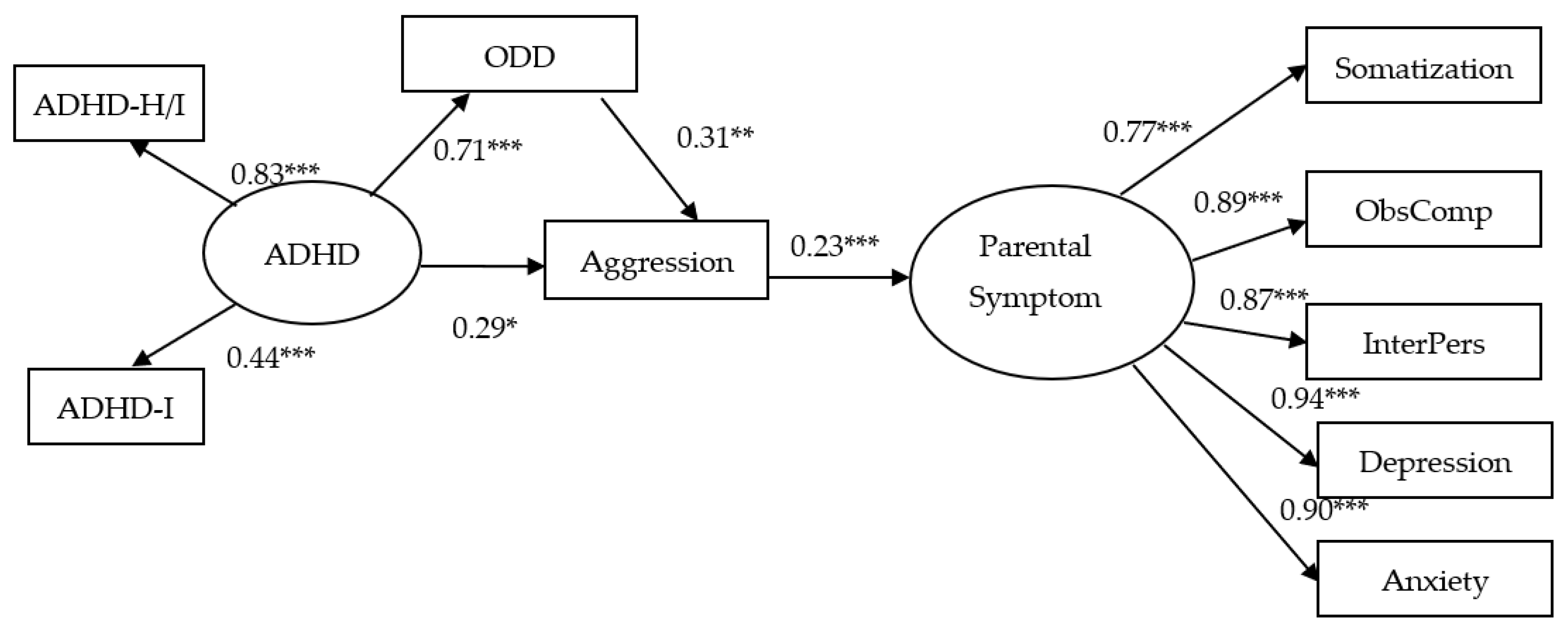 Ijerph 18 10068 g003 550