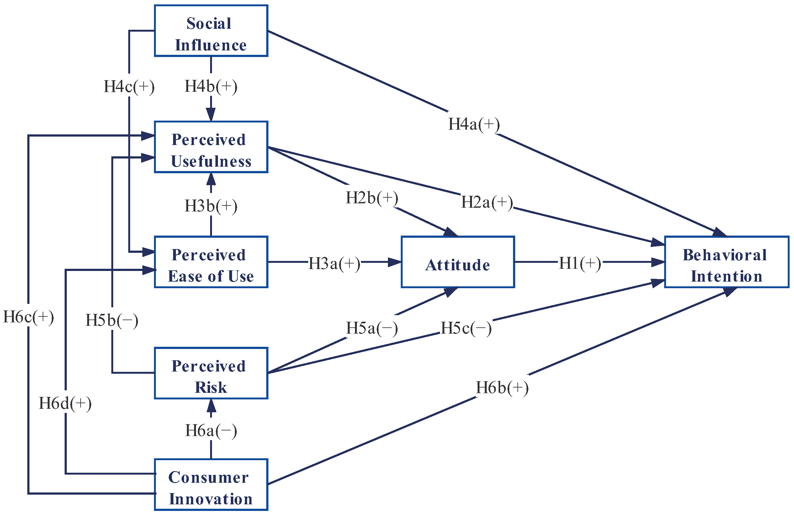 Ijerph 18 10069 g001 550