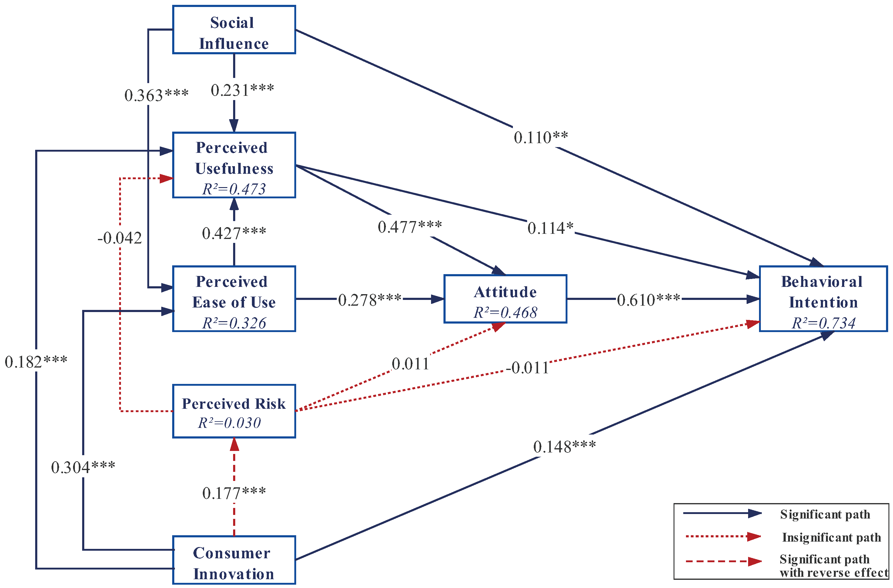 Ijerph 18 10069 g002 550