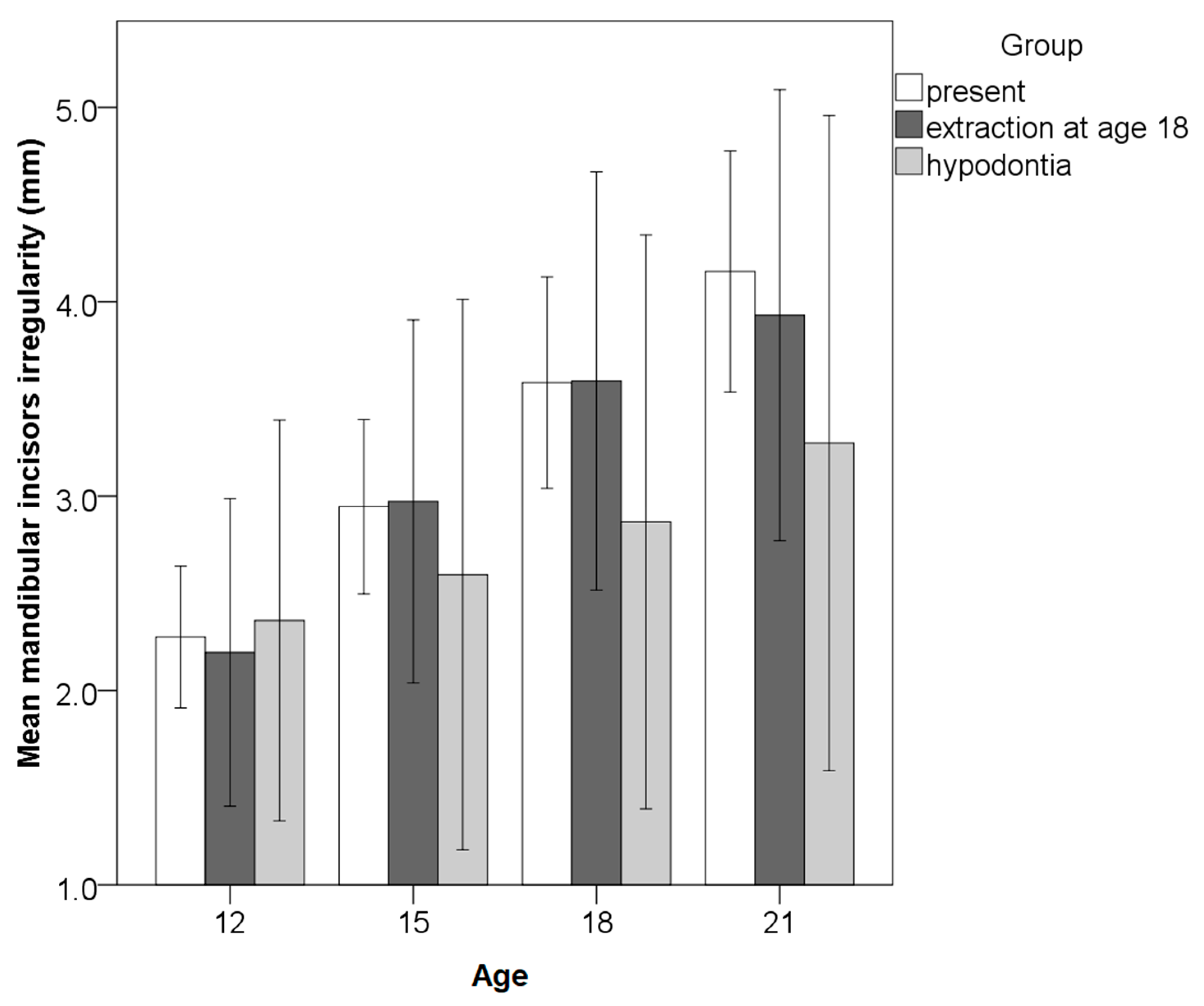 Ijerph 18 10070 g003 550