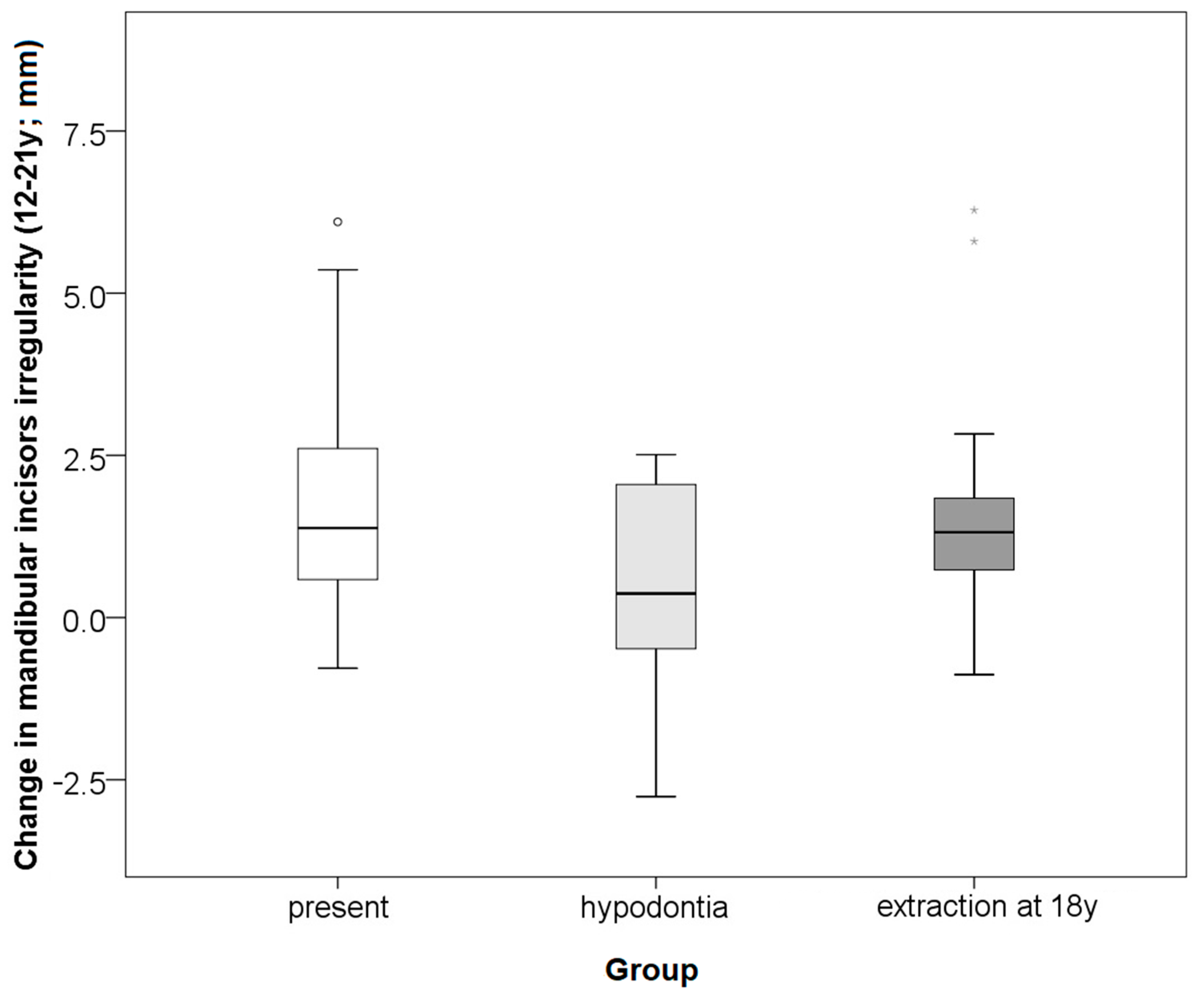 Ijerph 18 10070 g004 550