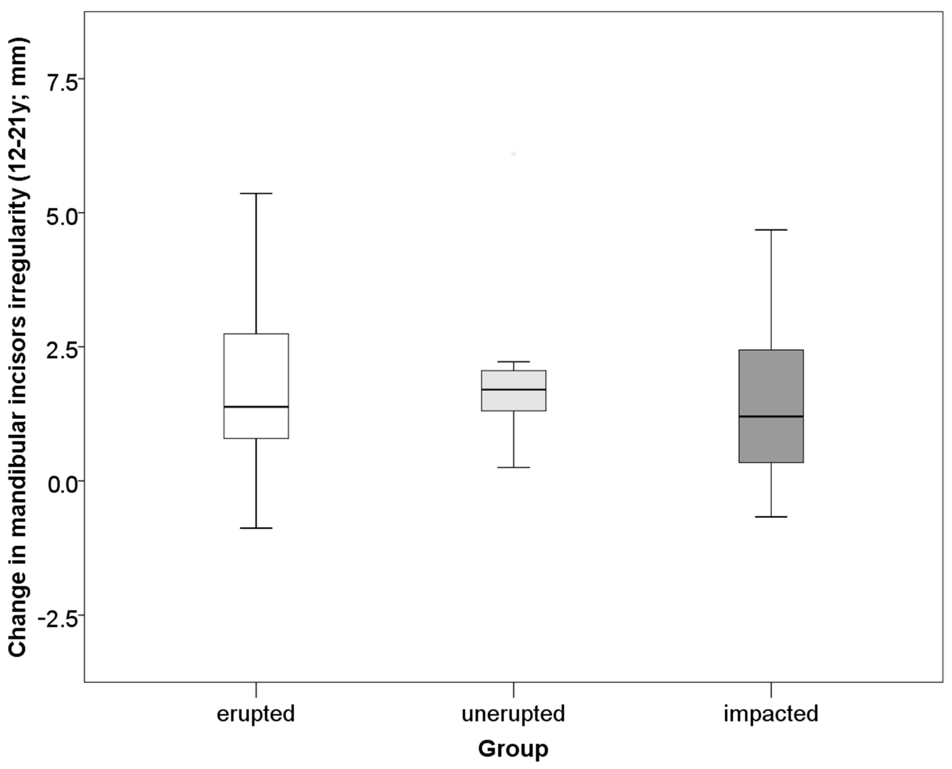 Ijerph 18 10070 g005 550