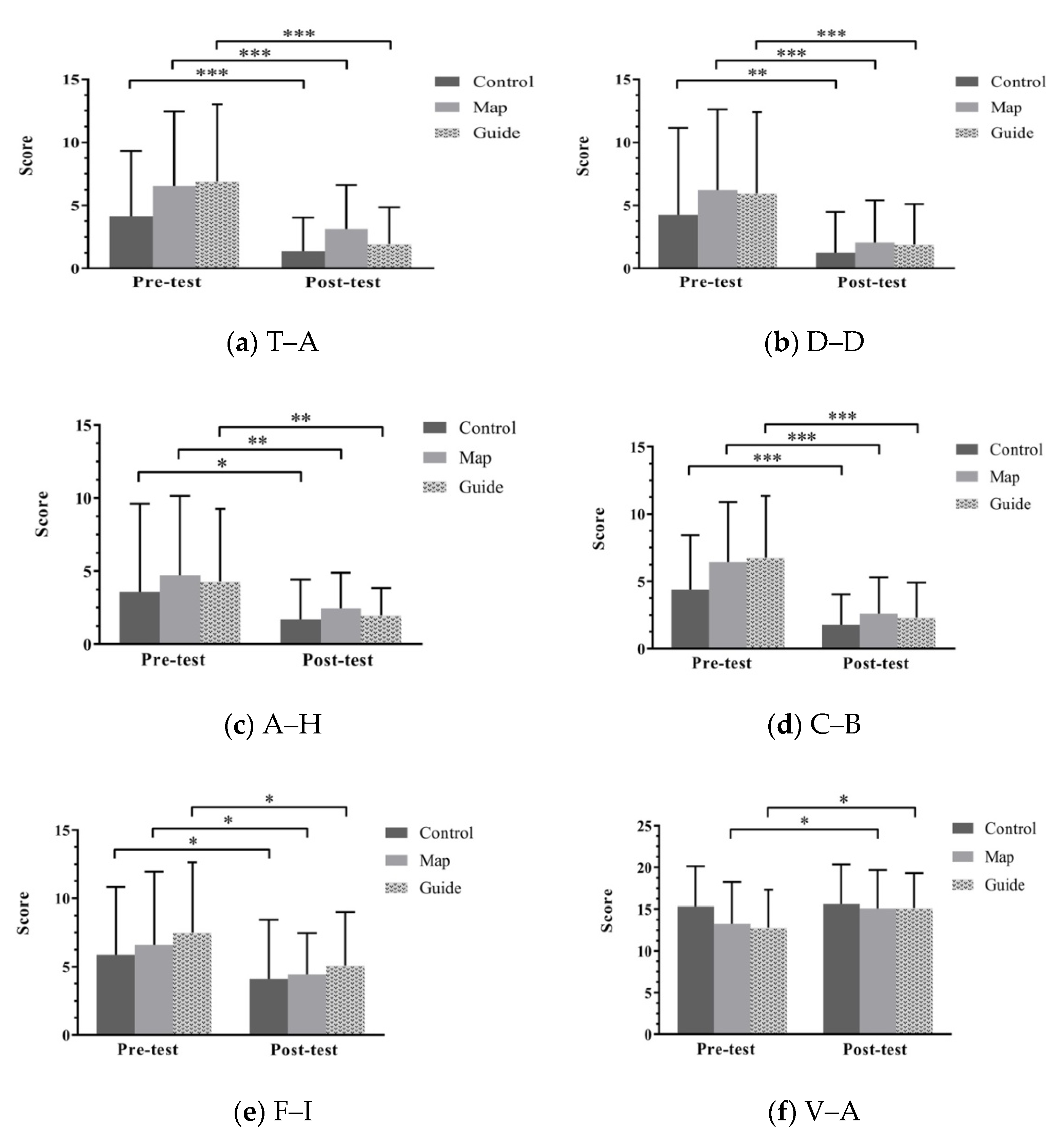 Ijerph 18 10076 g004 550