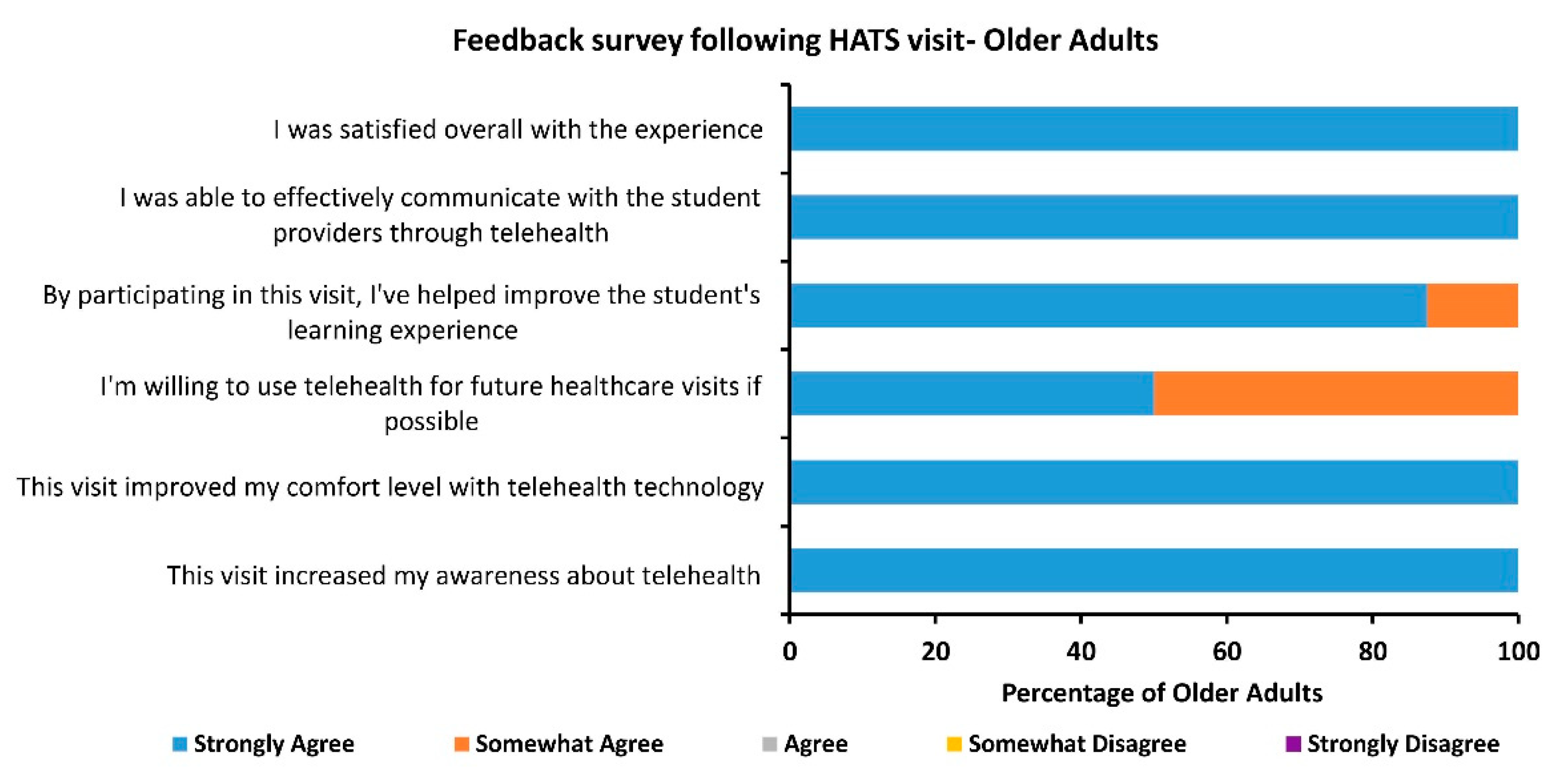 Ijerph 18 10082 g001 Ijerph 18 10082 g001