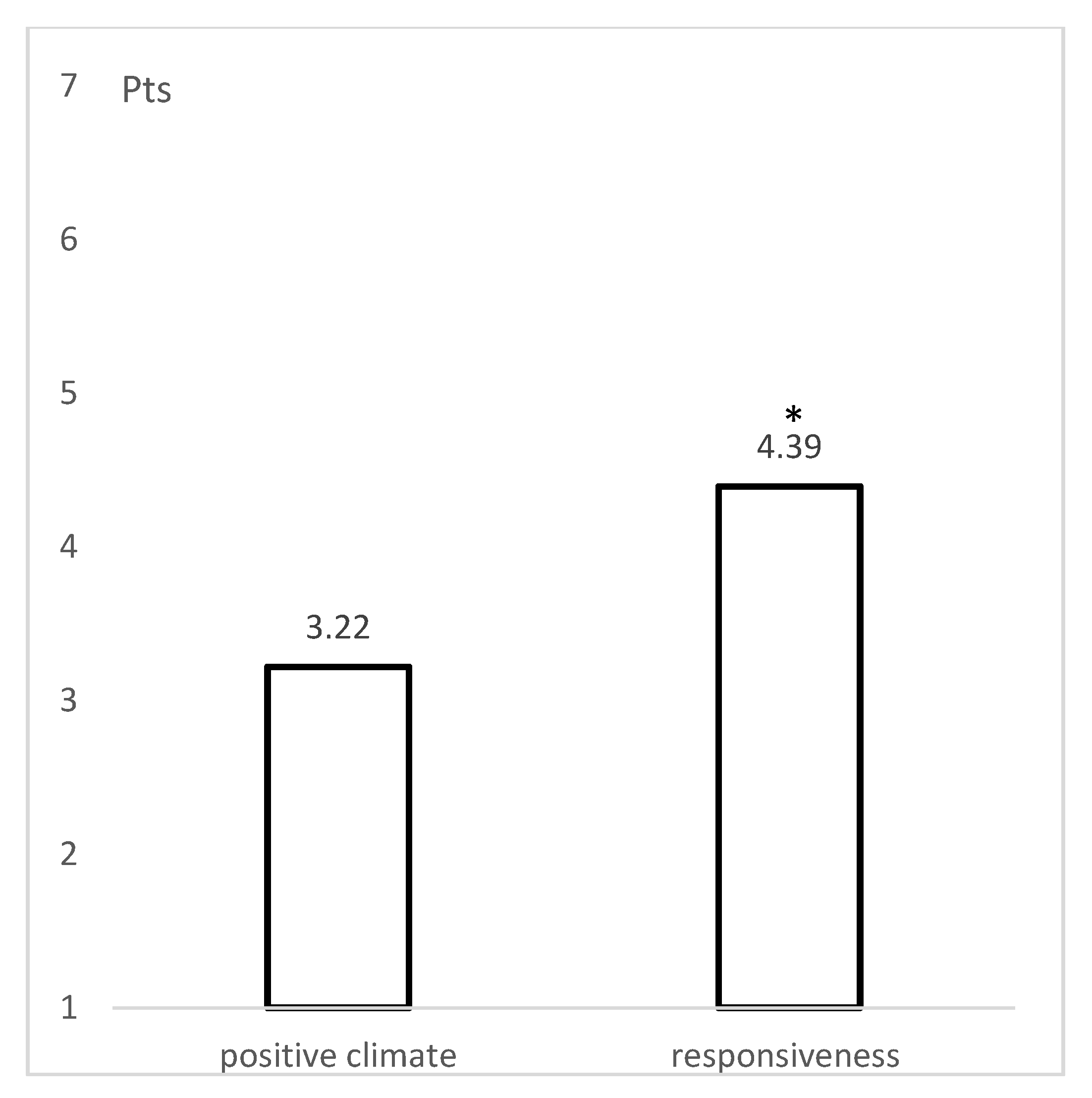 Ijerph 18 10086 g001 Ijerph 18 10086 g001