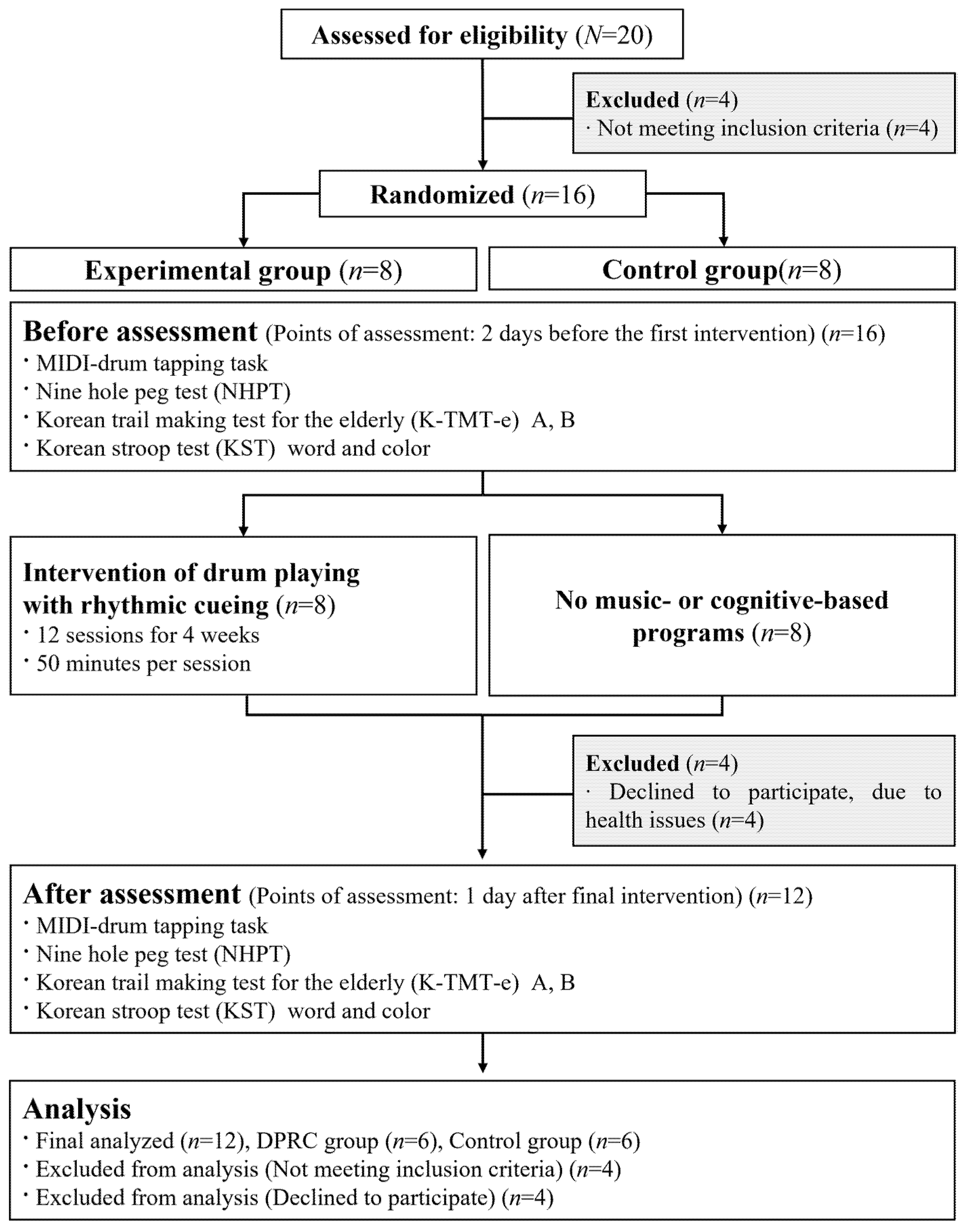 Ijerph 18 10095 g001