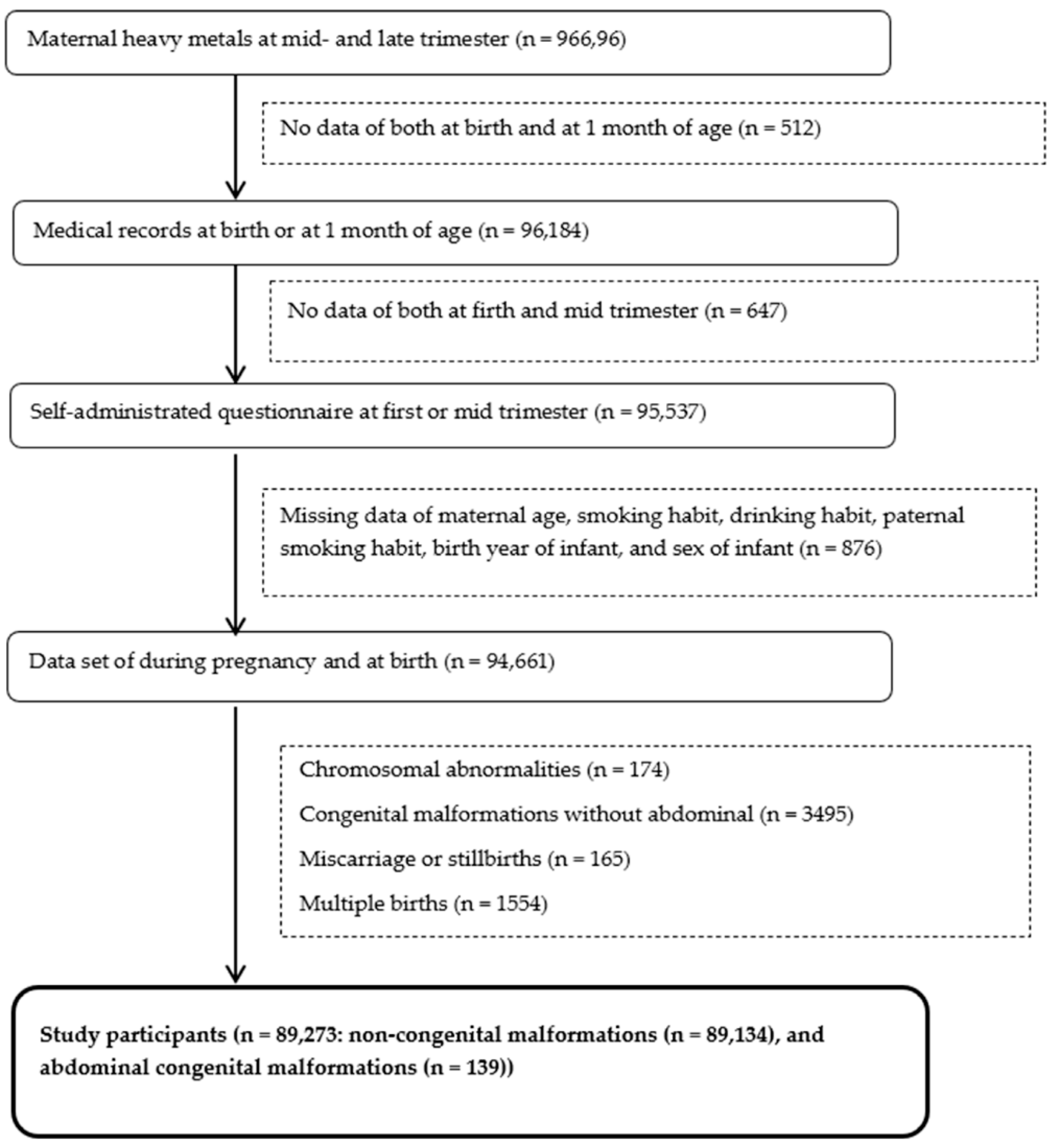 Ijerph 18 10103 g001