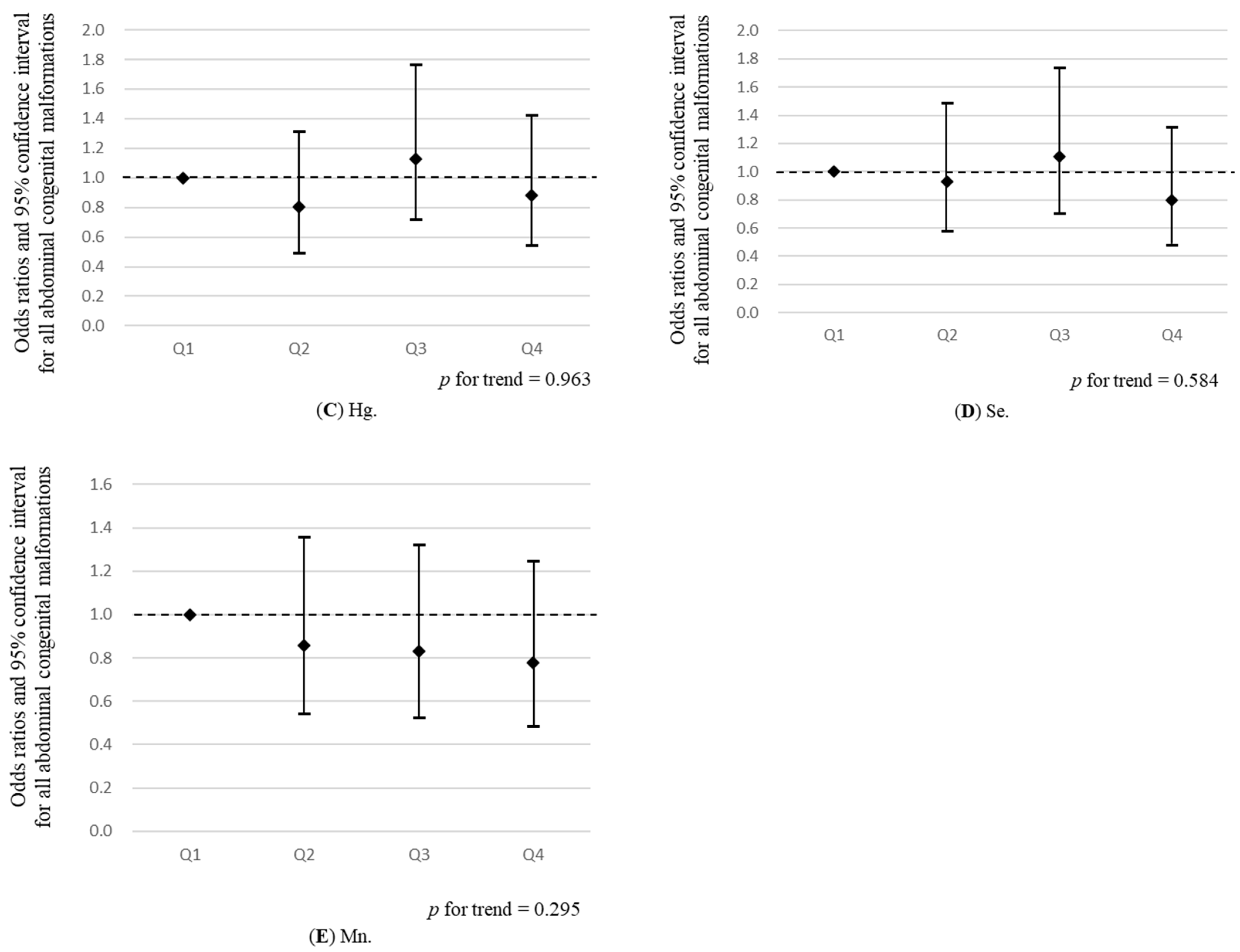 Ijerph 18 10103 g002b