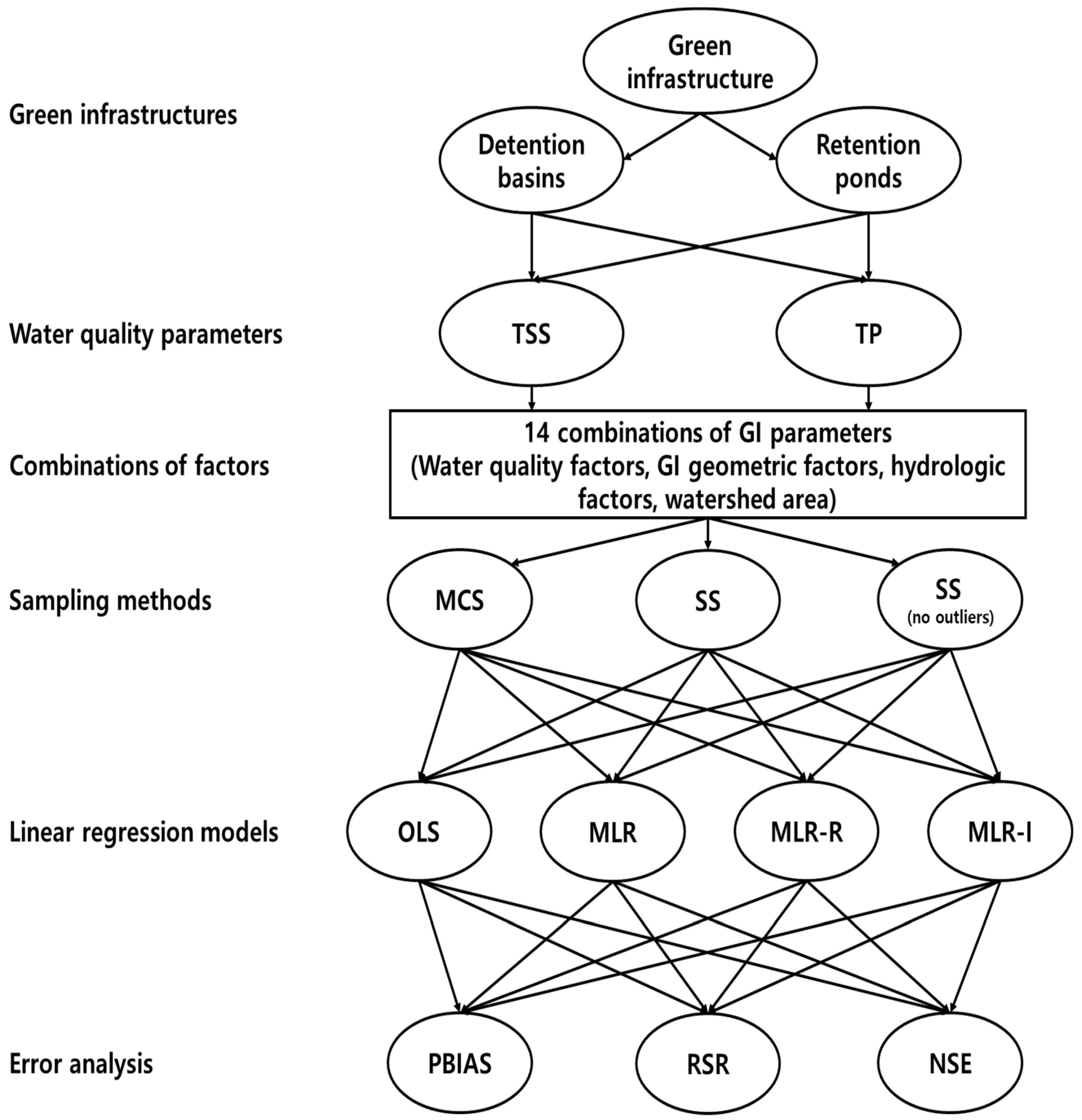 Ijerph 18 10104 g002 550