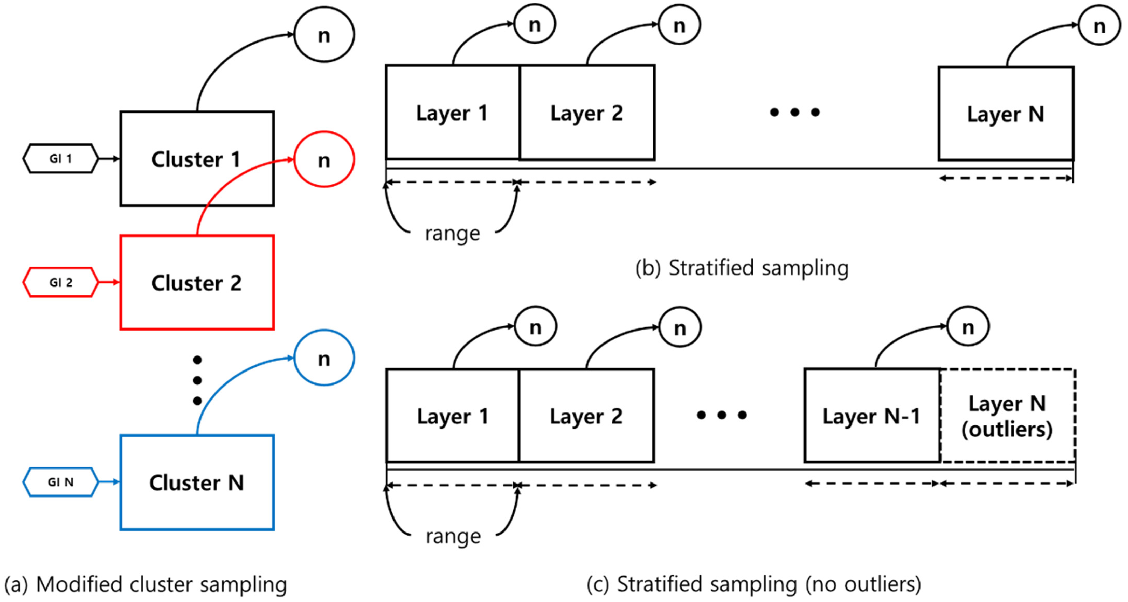 Ijerph 18 10104 g003 550