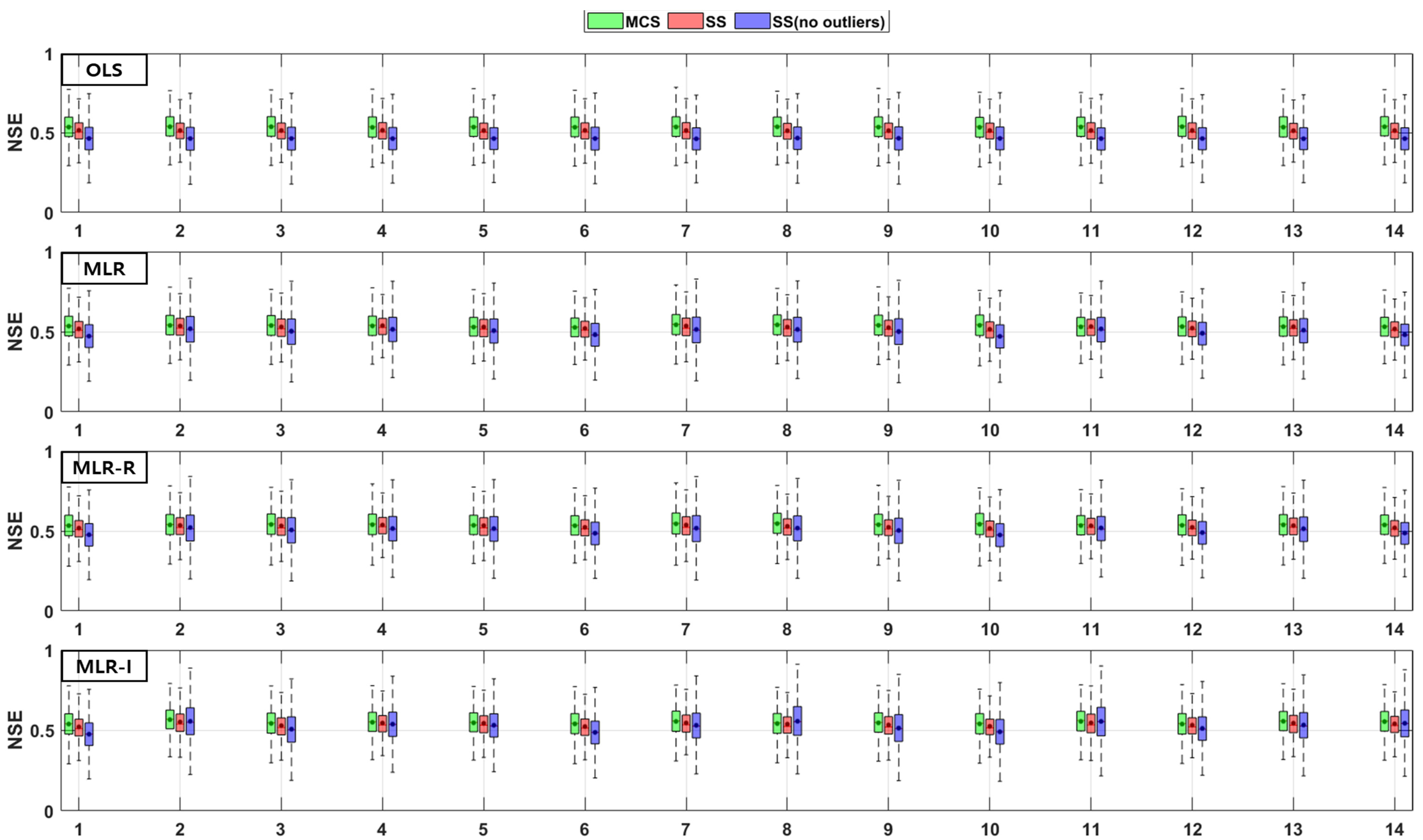 Ijerph 18 10104 g006 550