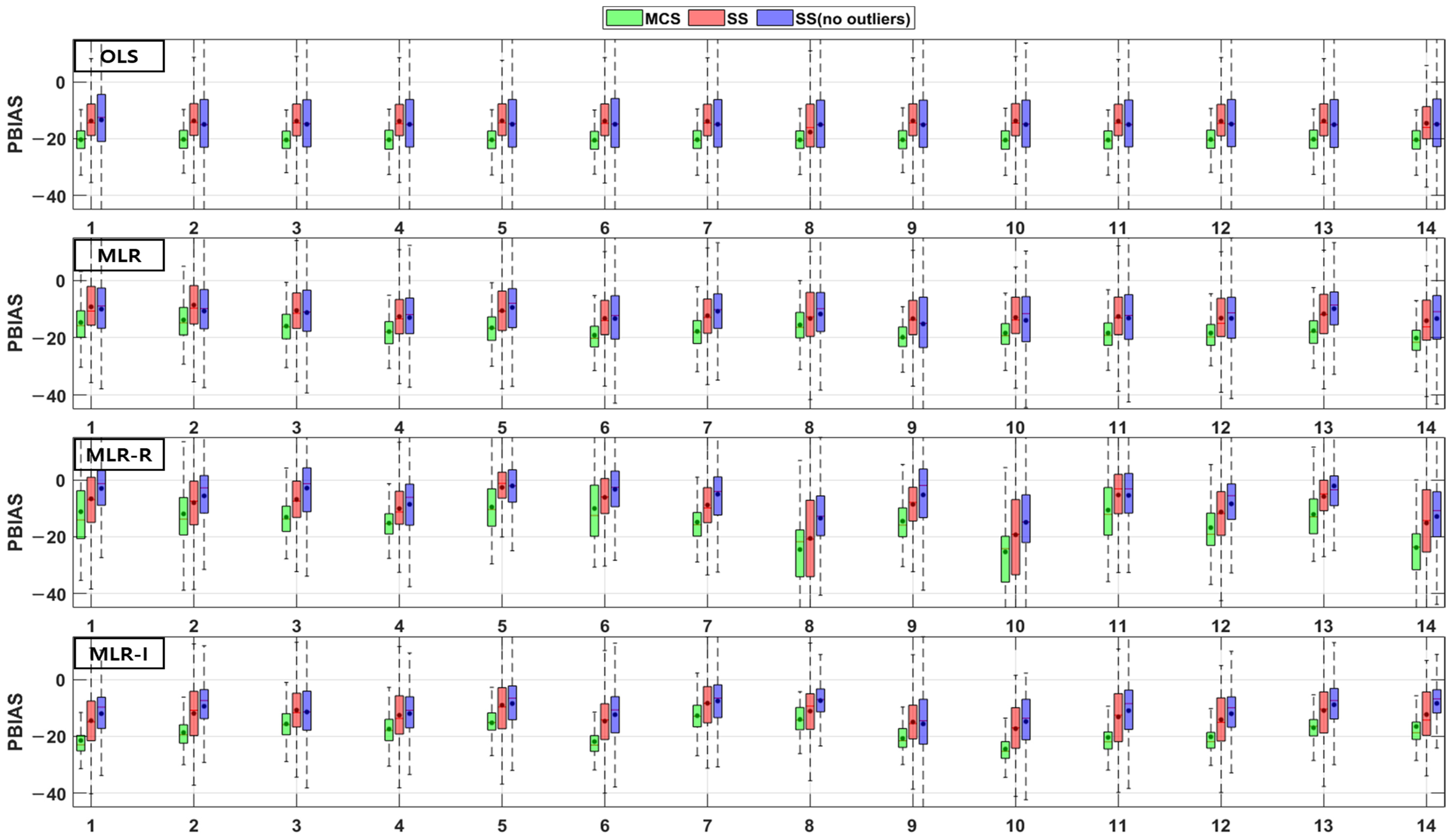 Ijerph 18 10104 g013 550