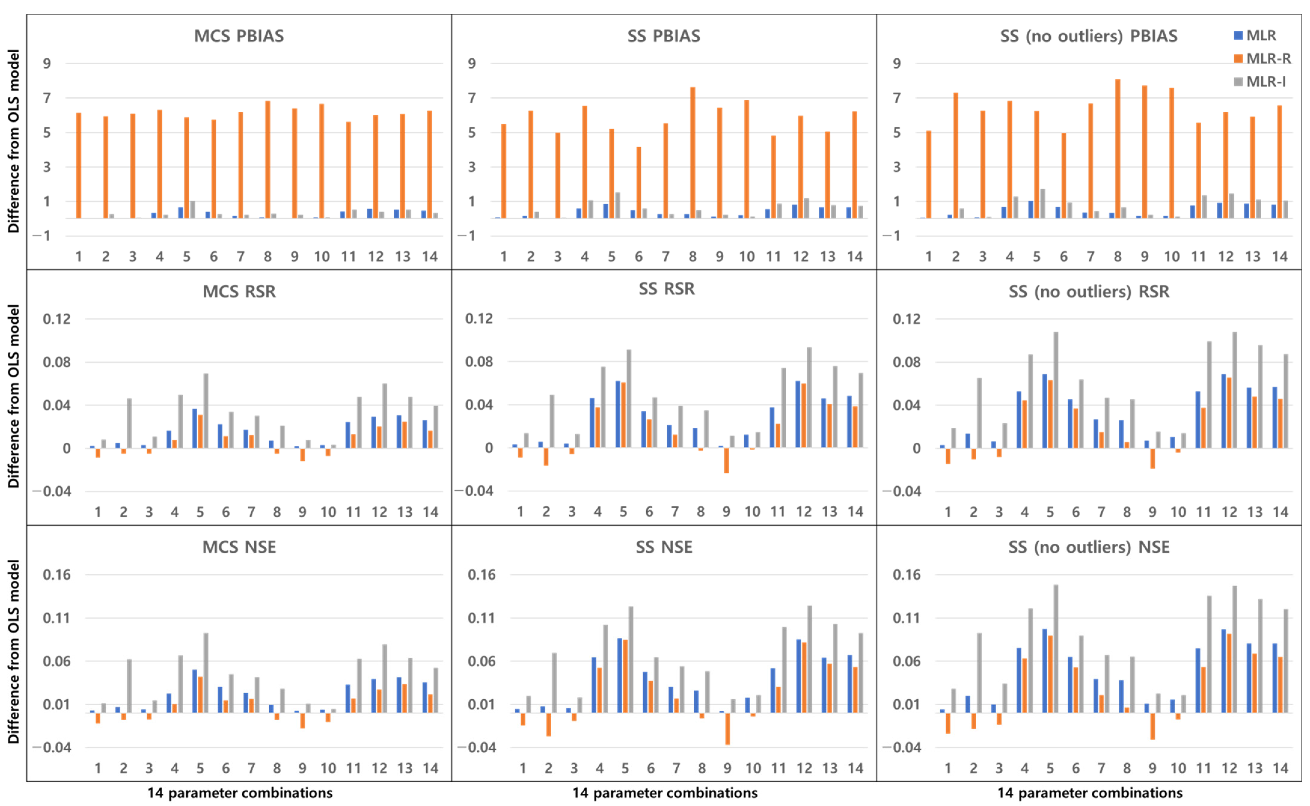 Ijerph 18 10104 g017 550