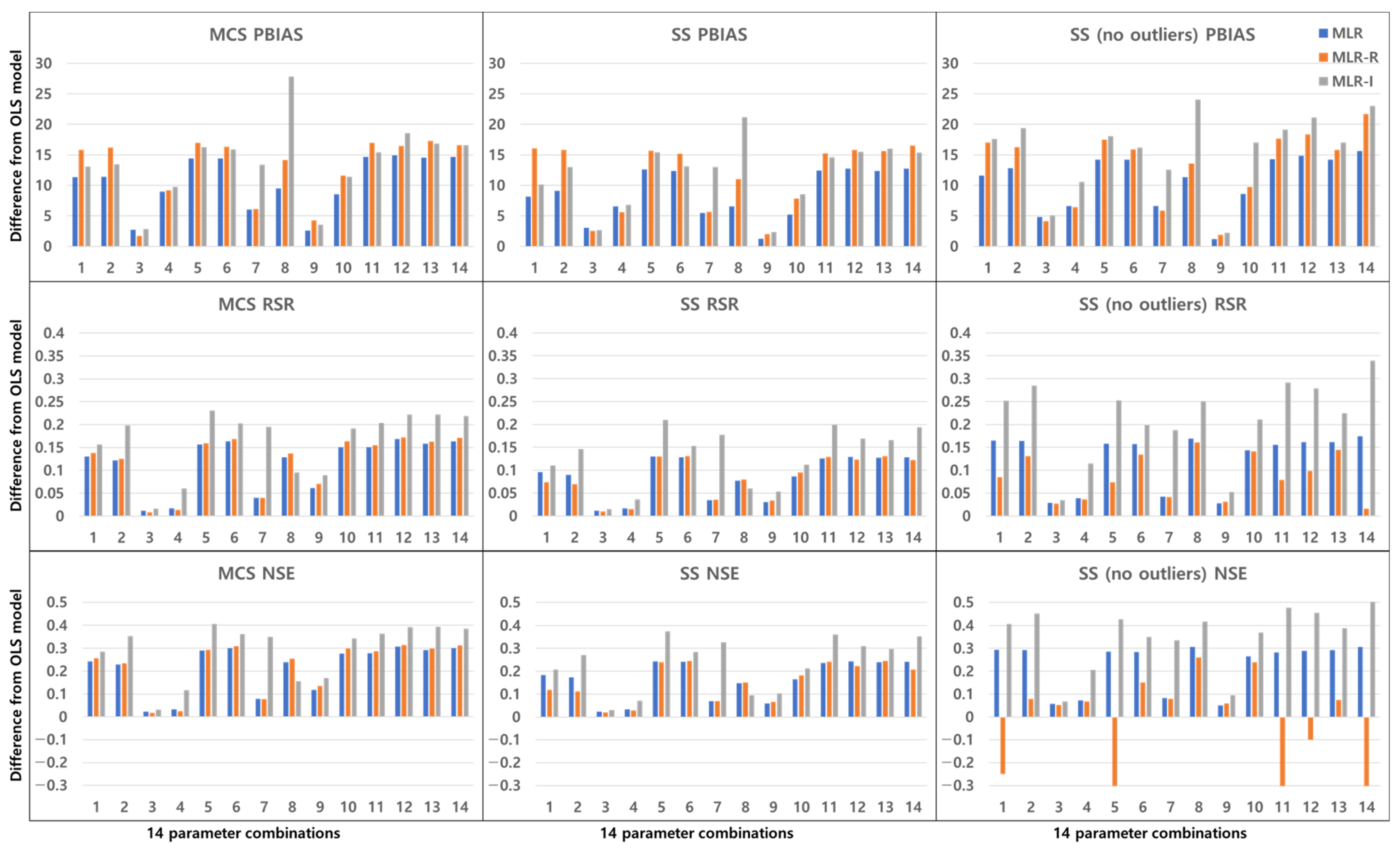 Ijerph 18 10104 g018 550