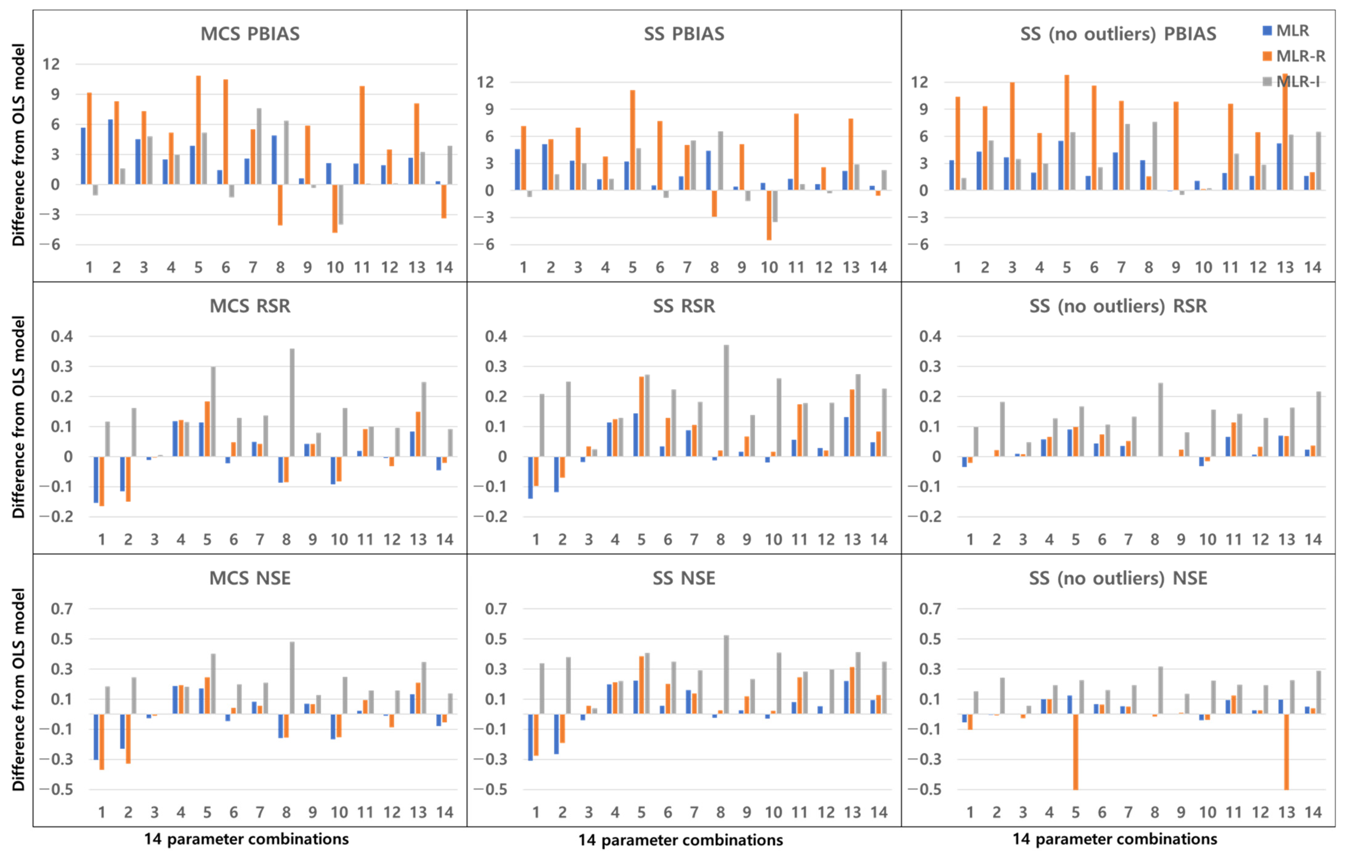Ijerph 18 10104 g019 550