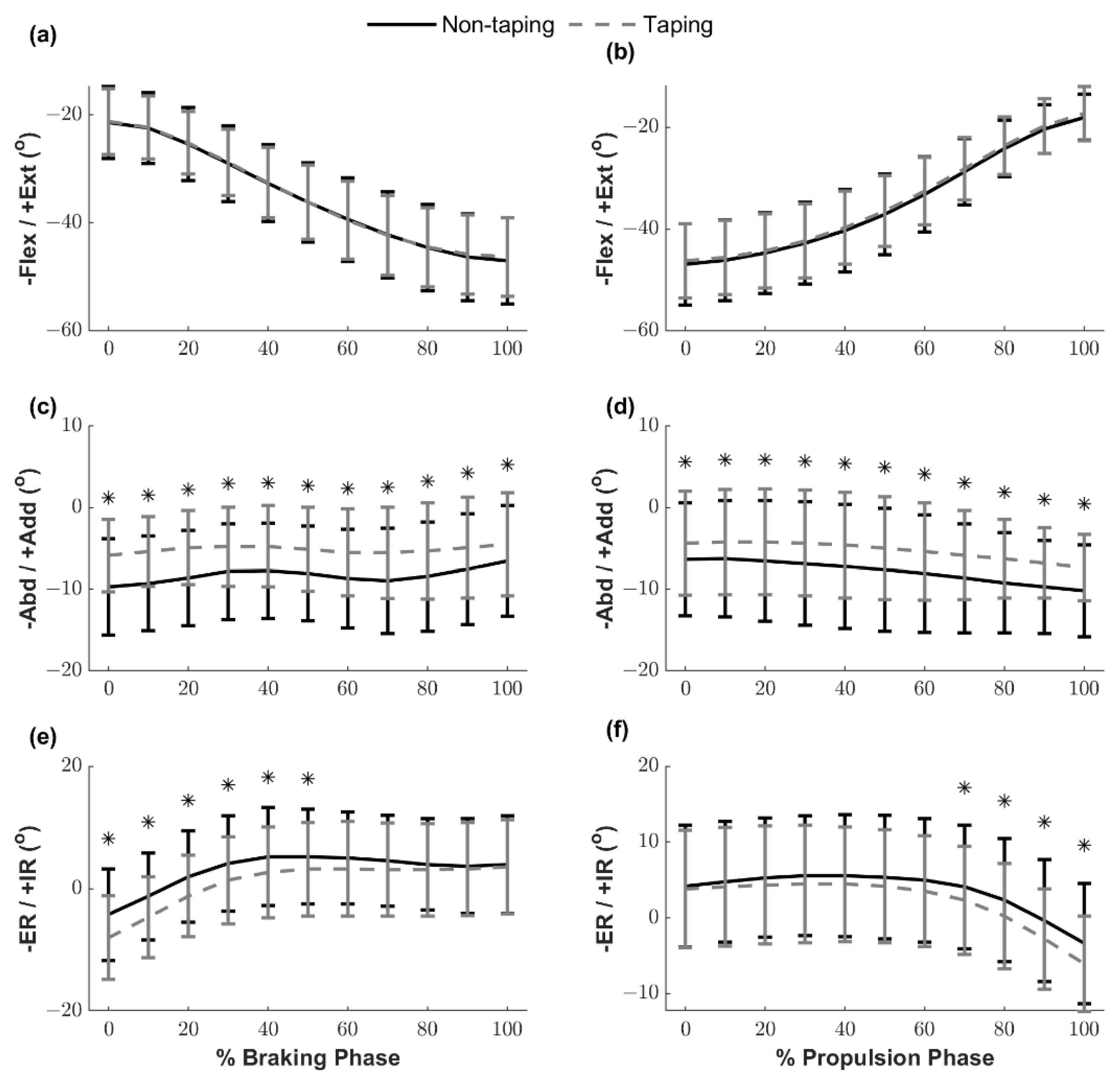 Ijerph 18 10110 g005 550