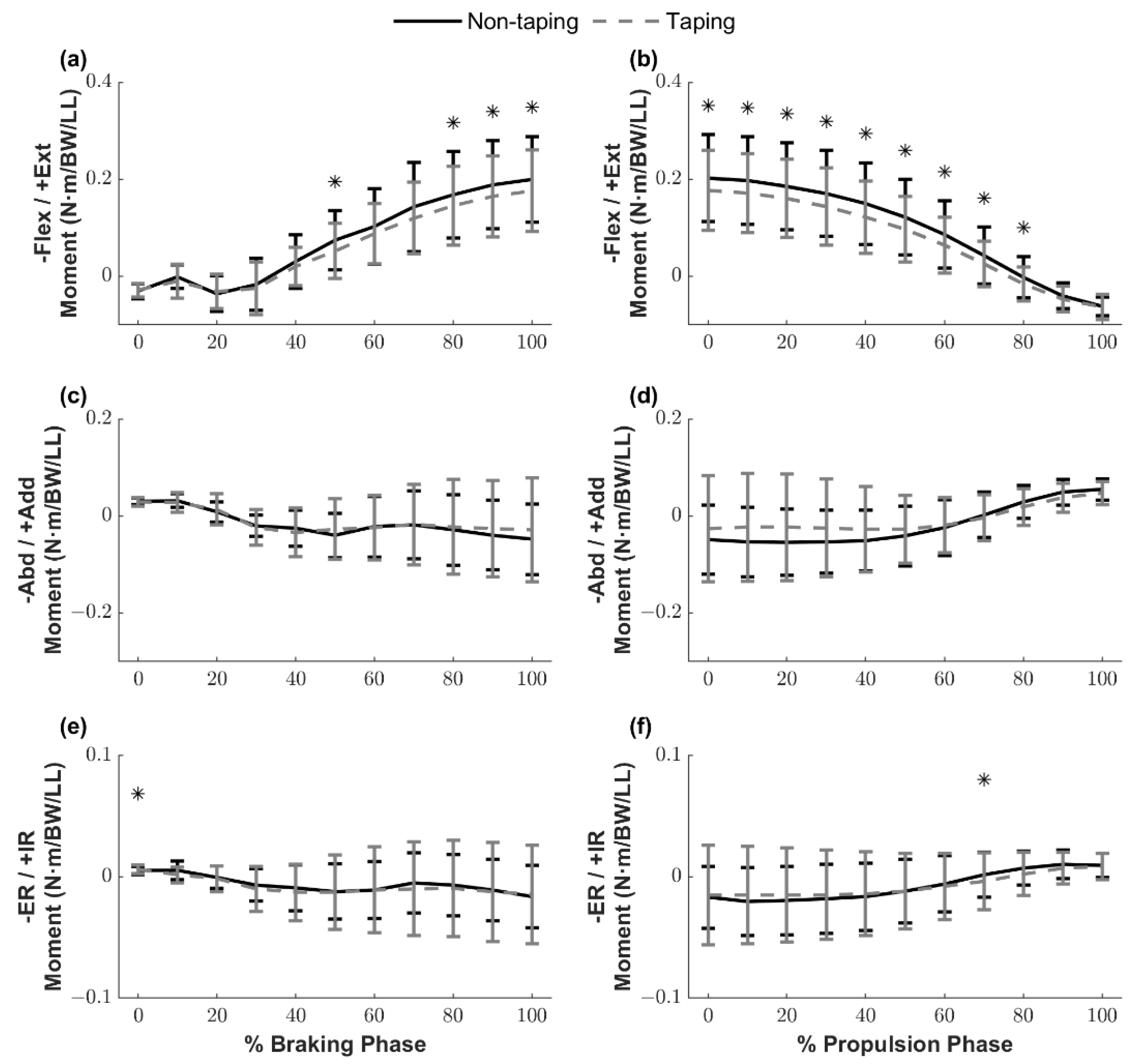 Ijerph 18 10110 g006 550