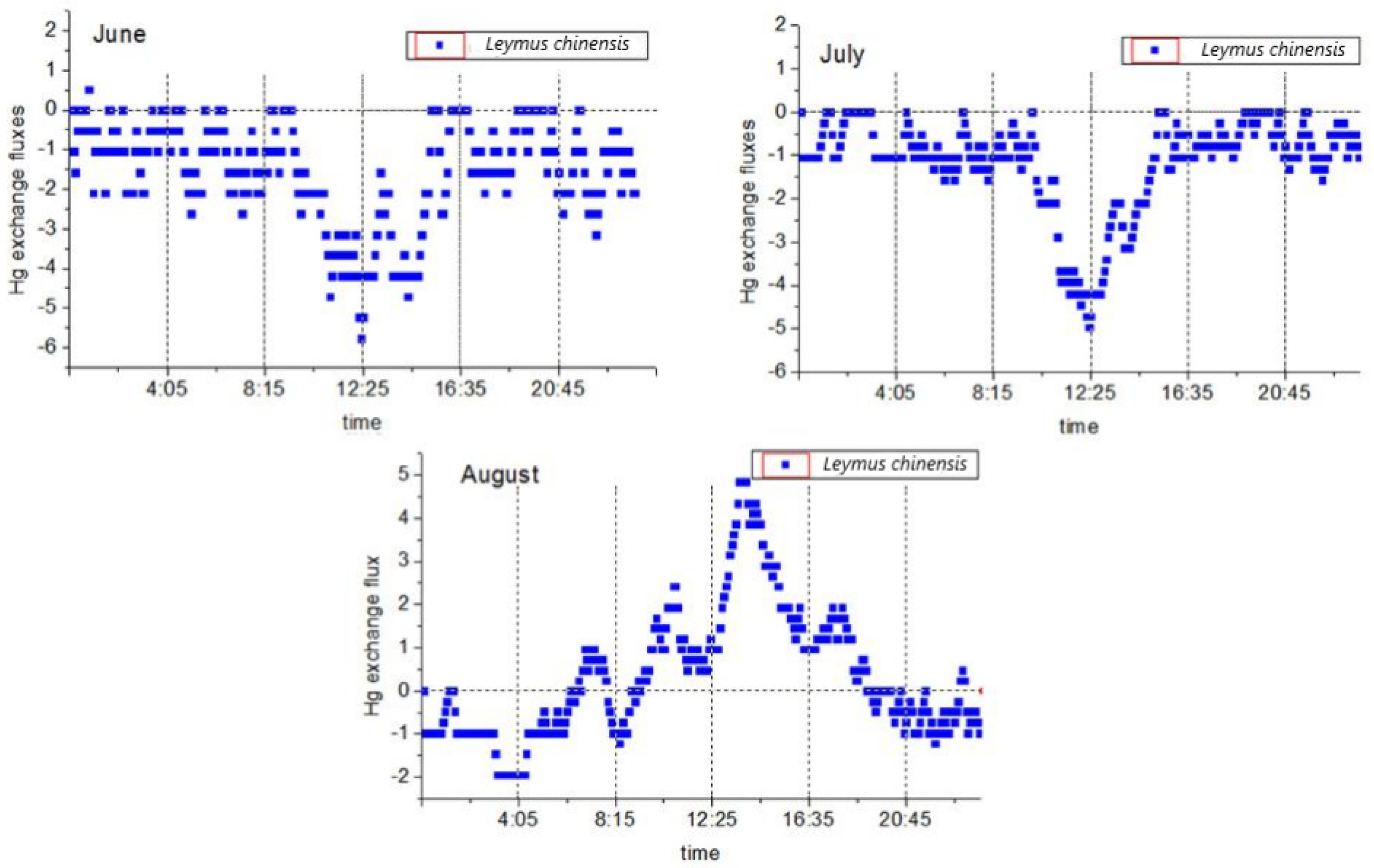Ijerph 18 10115 g003 550