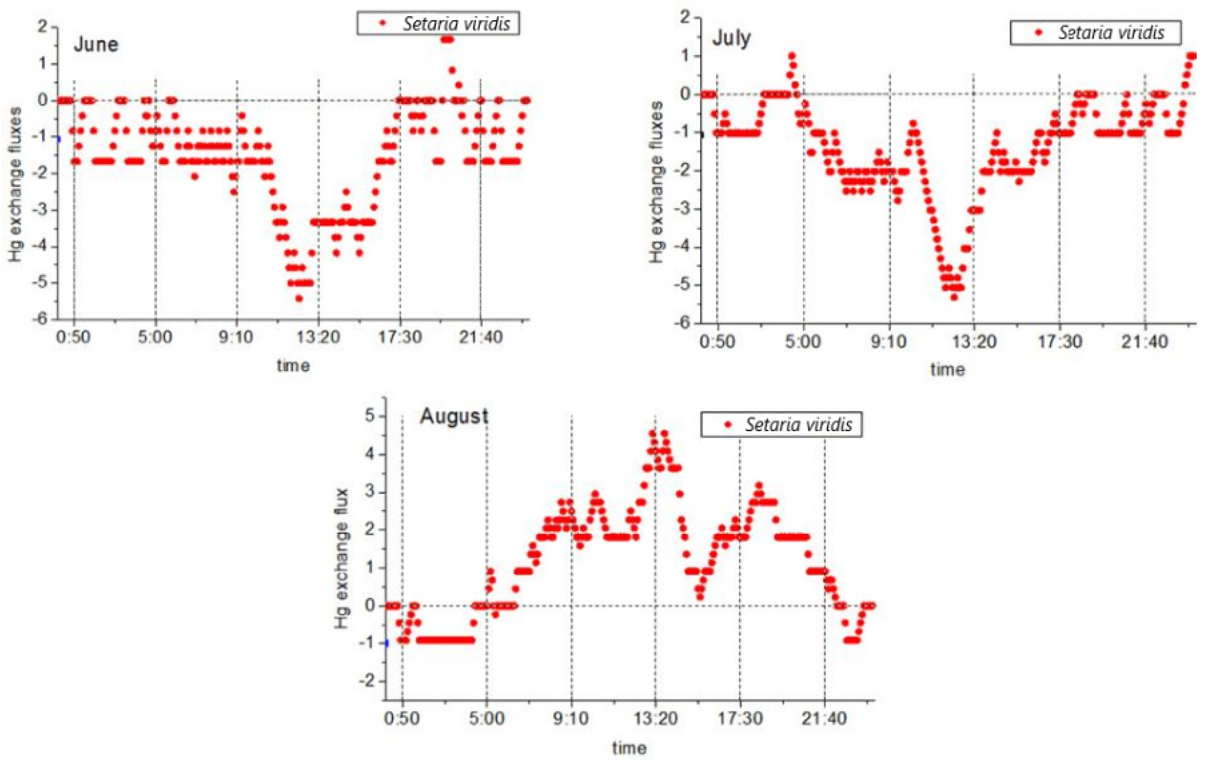 Ijerph 18 10115 g004 550