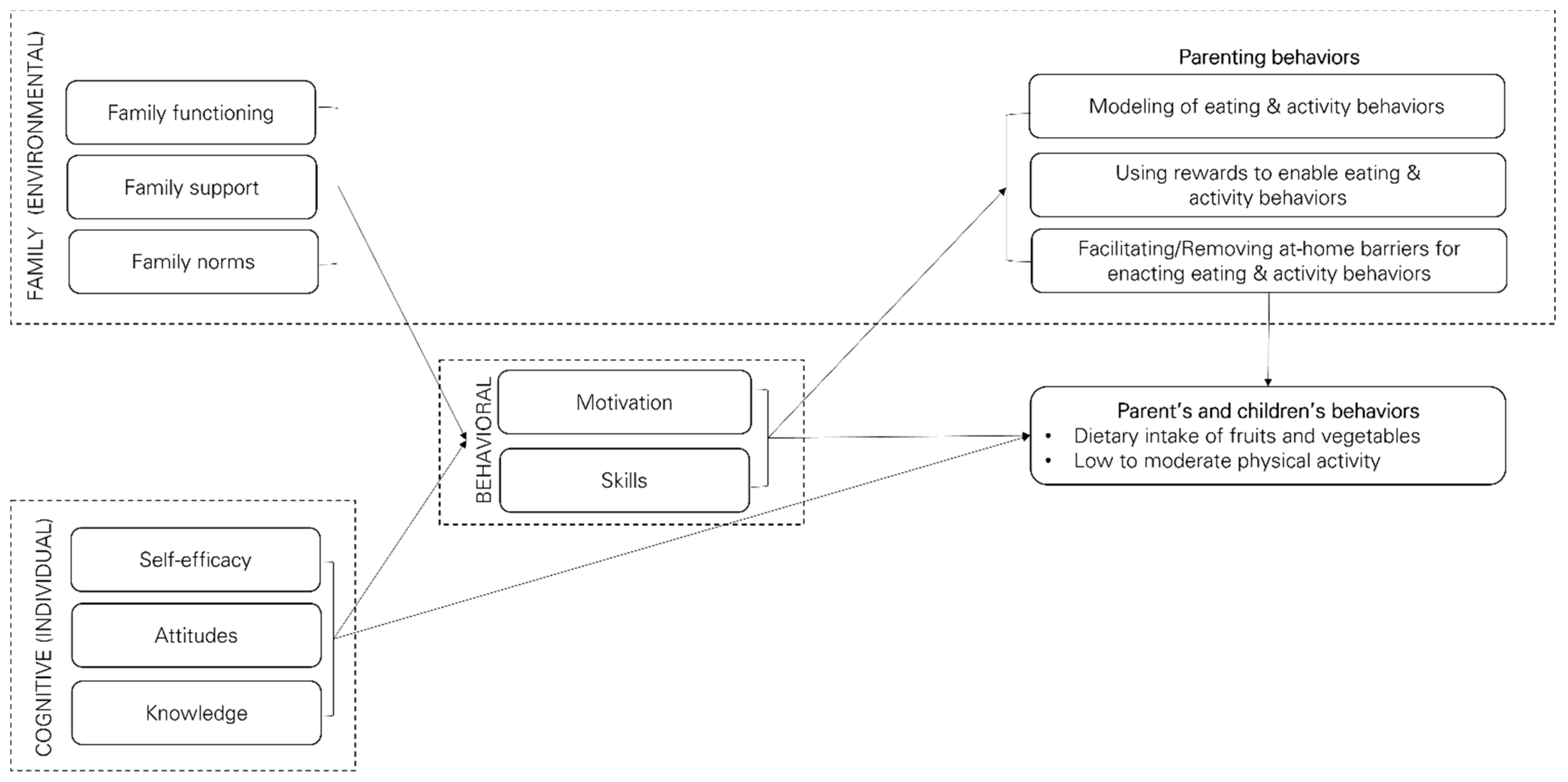 Ijerph 18 10117 g001