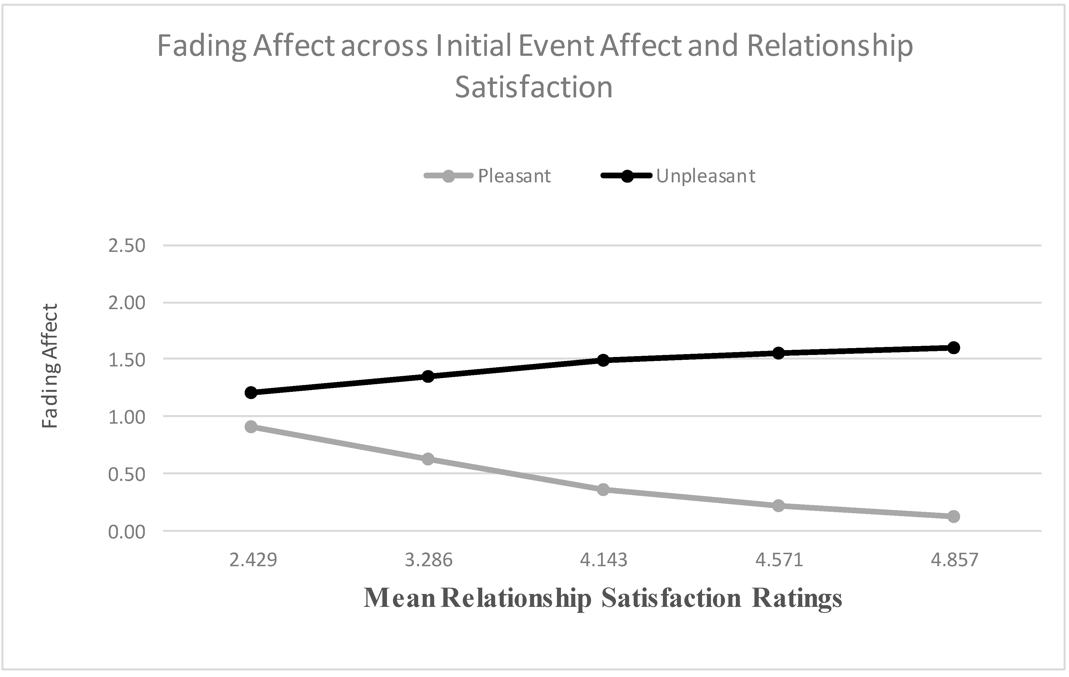 Ijerph 18 10121 g005 550
