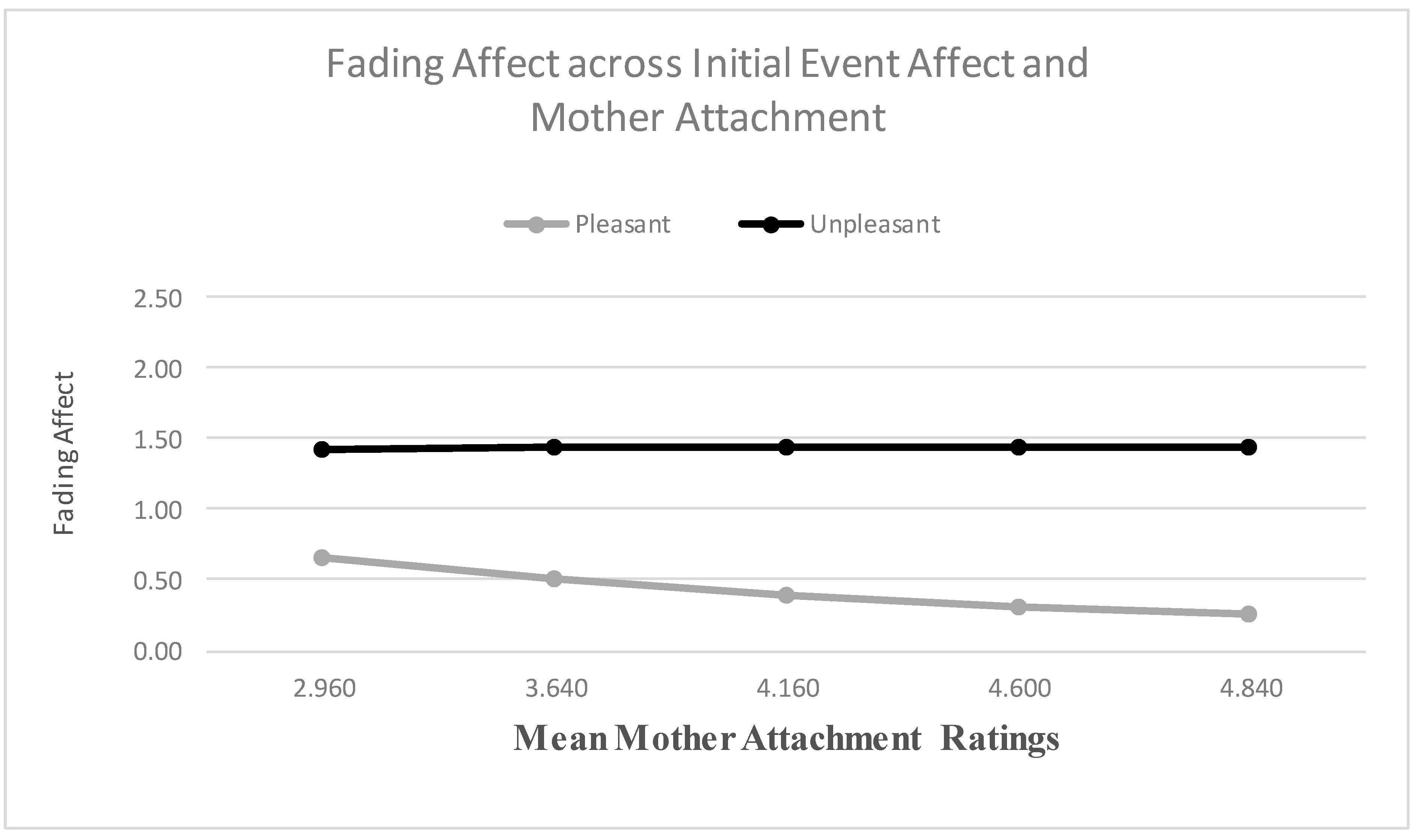 Ijerph 18 10121 g007 550