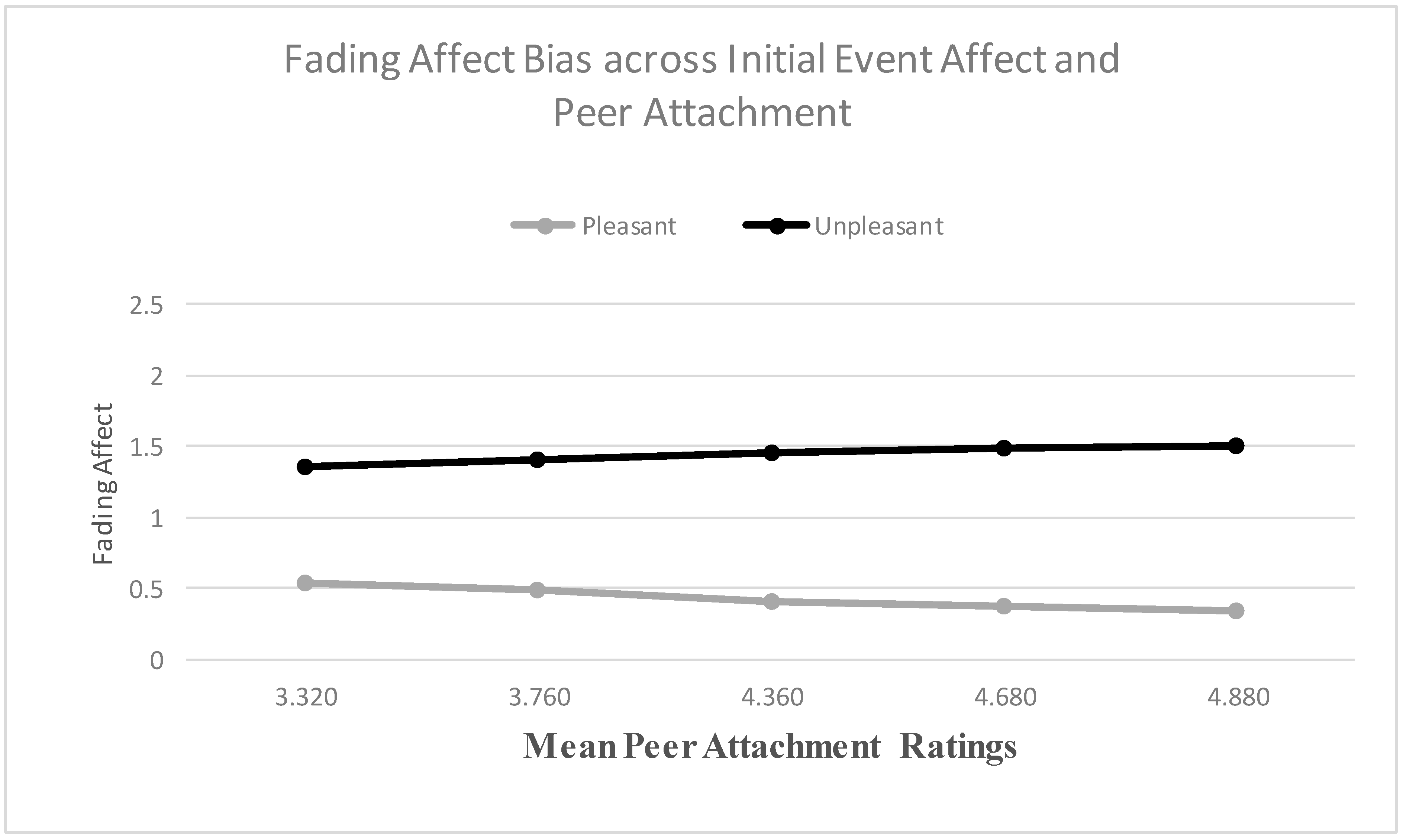 Ijerph 18 10121 g008 550