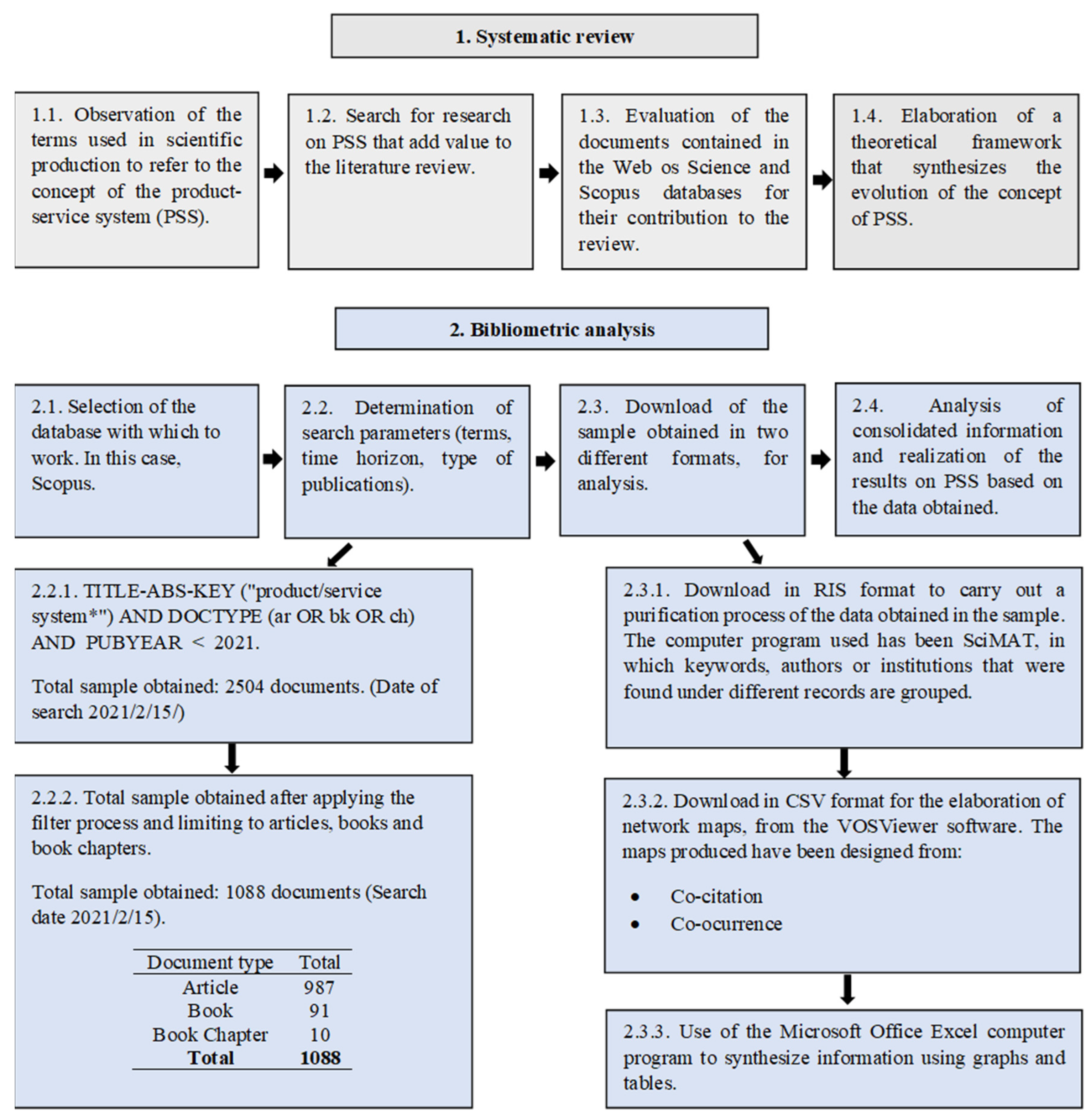 Ijerph 18 10123 g001
