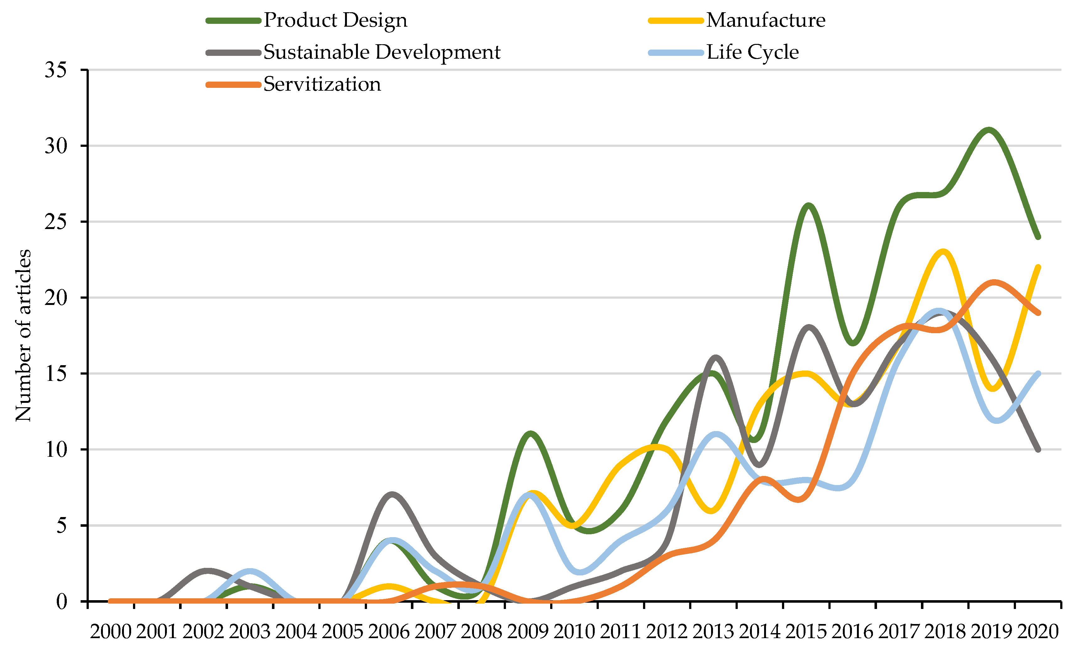 Ijerph 18 10123 g009