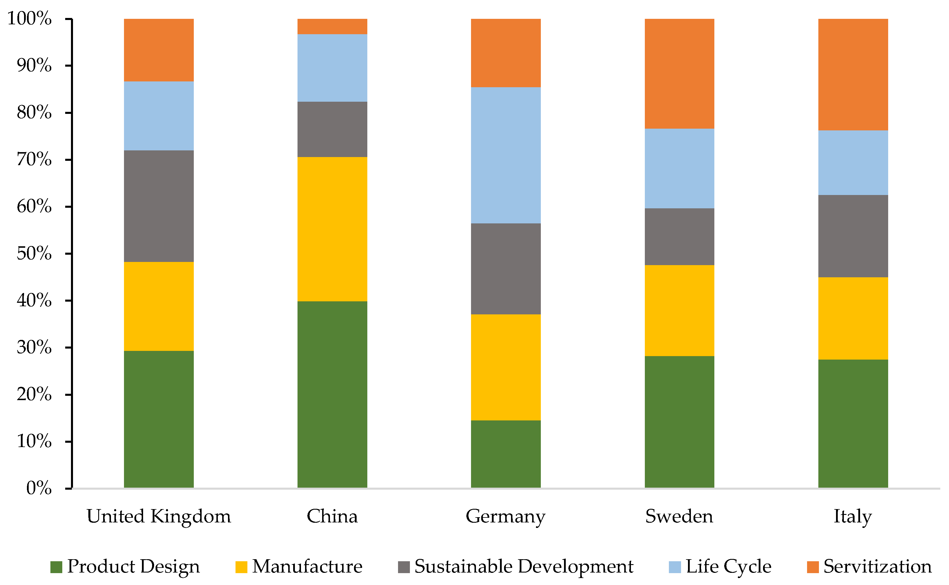 Ijerph 18 10123 g010