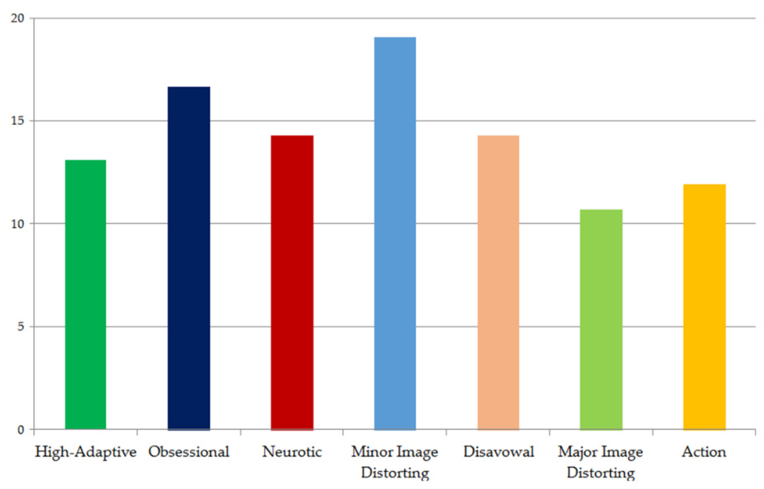 Ijerph 18 10127 g002 550
