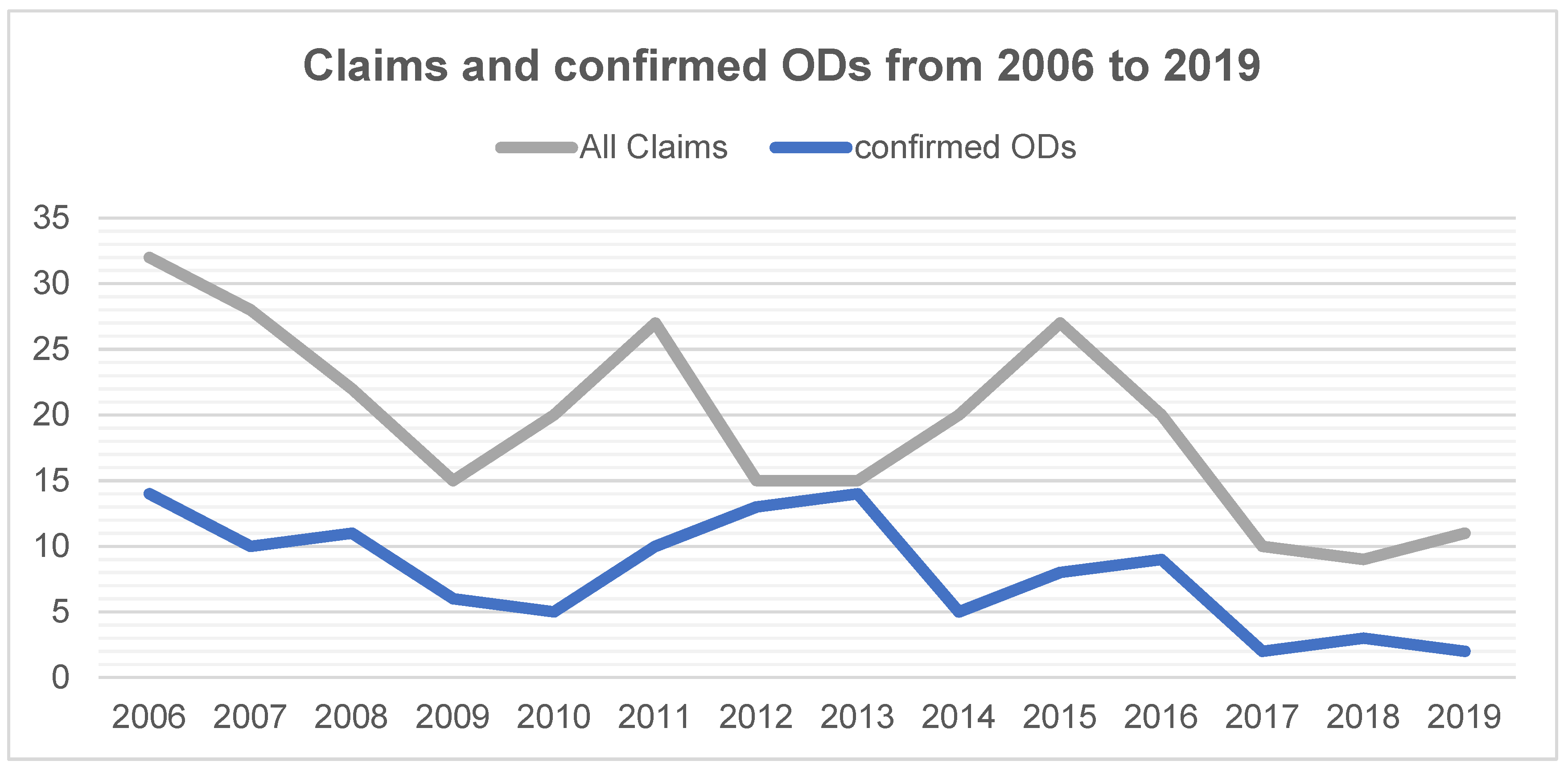 Ijerph 18 10128 g001 550